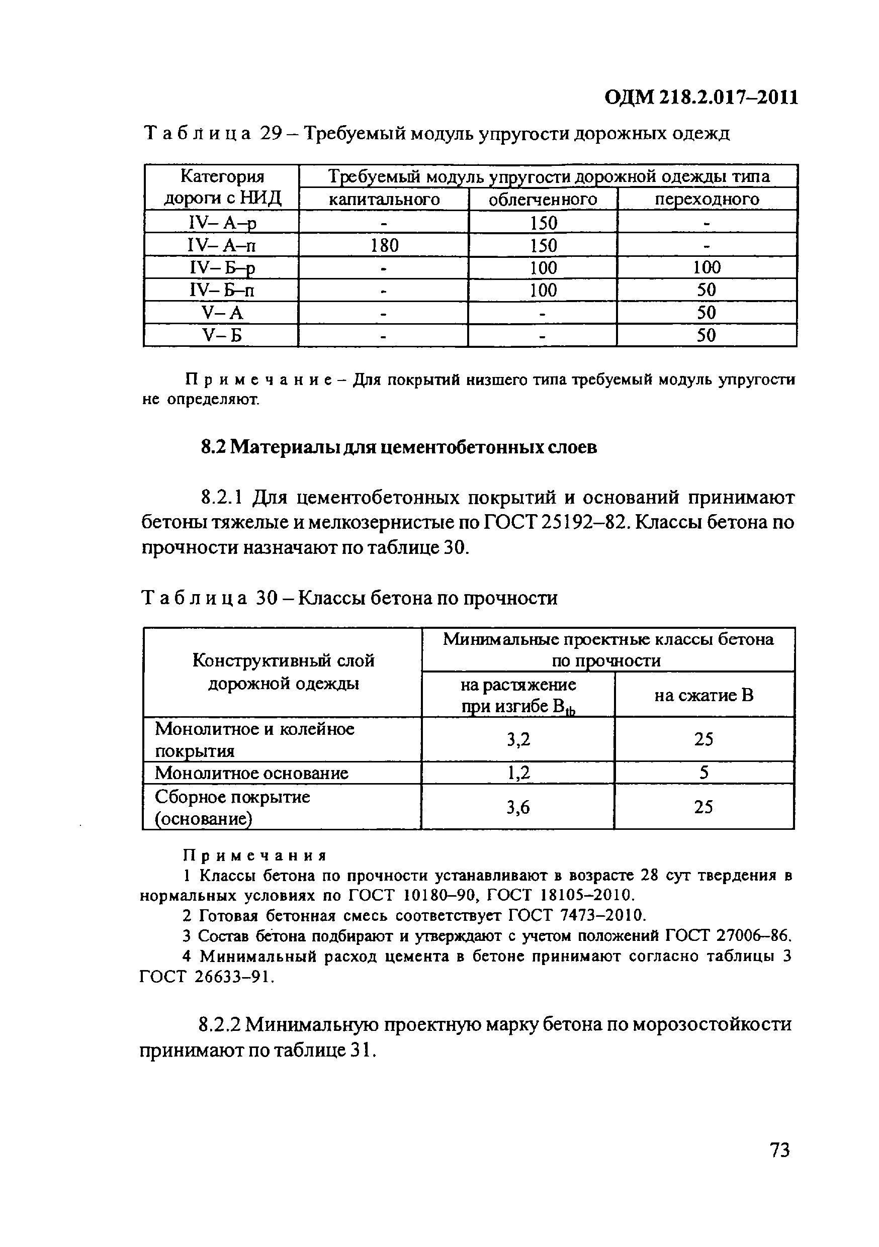 ОДМ 218.2.017-2011