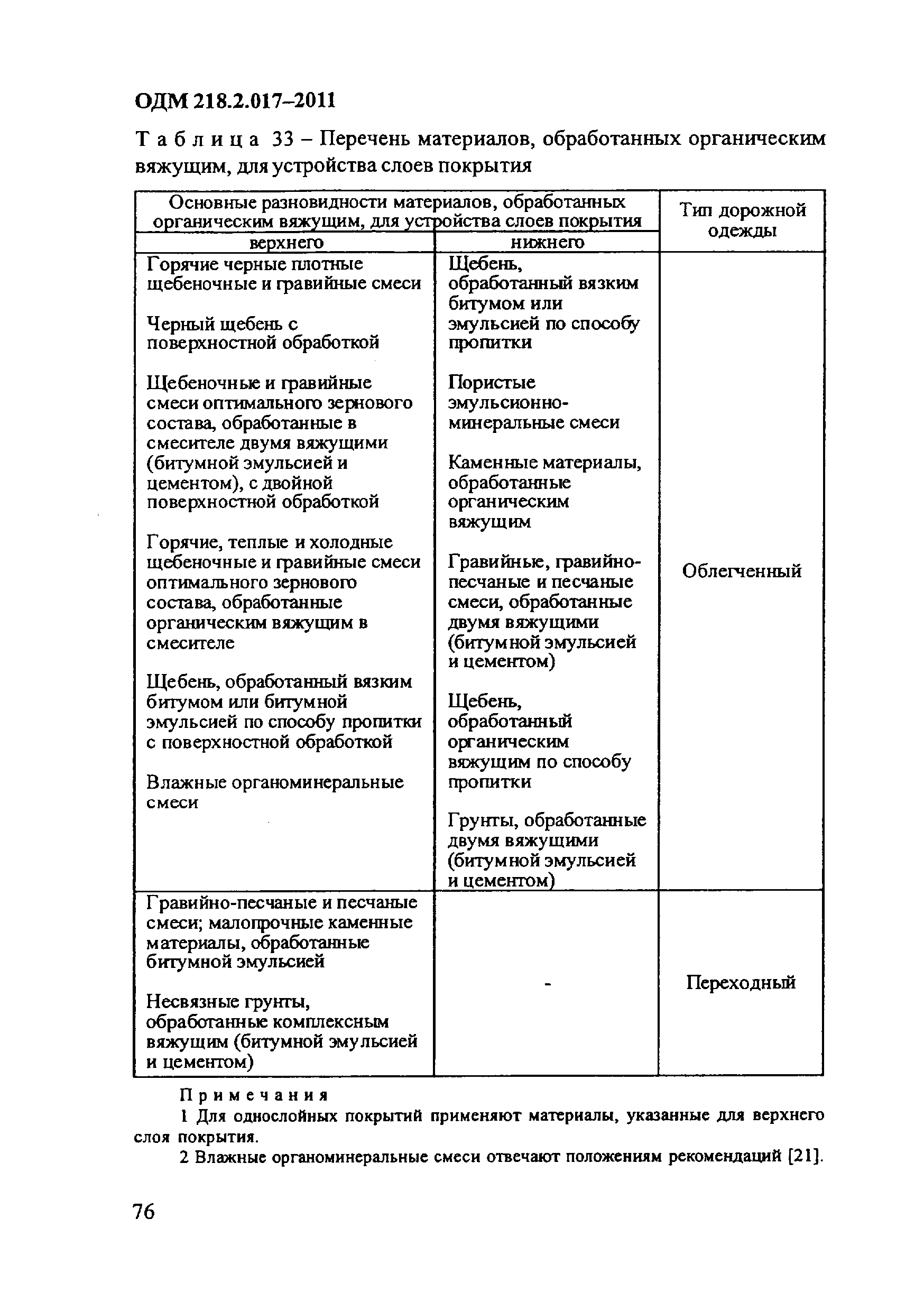 ОДМ 218.2.017-2011