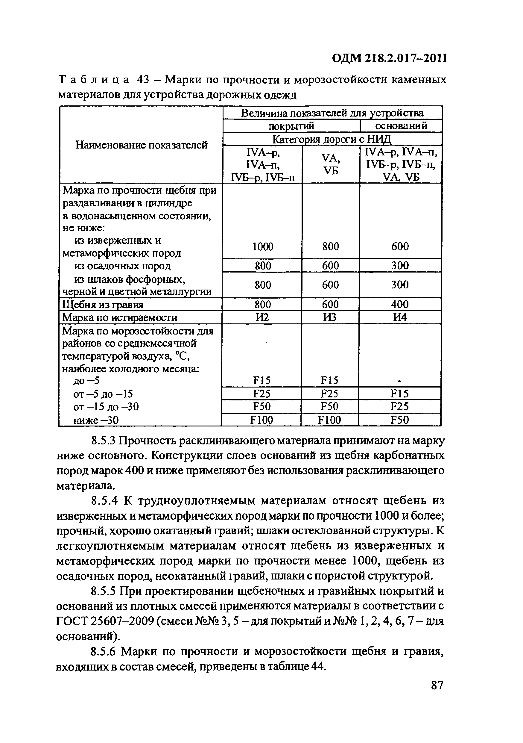 ОДМ 218.2.017-2011