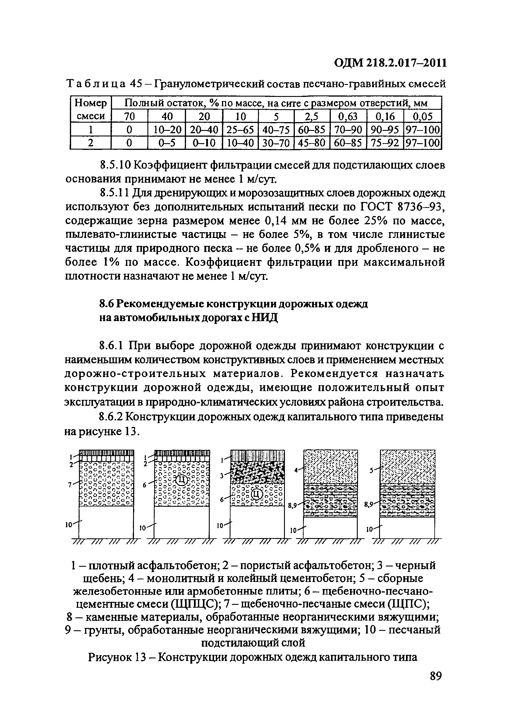 ОДМ 218.2.017-2011