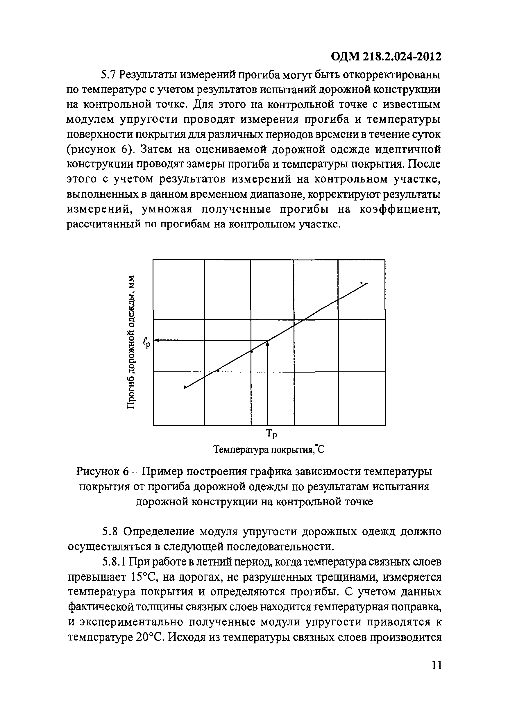 ОДМ 218.2.024-2012