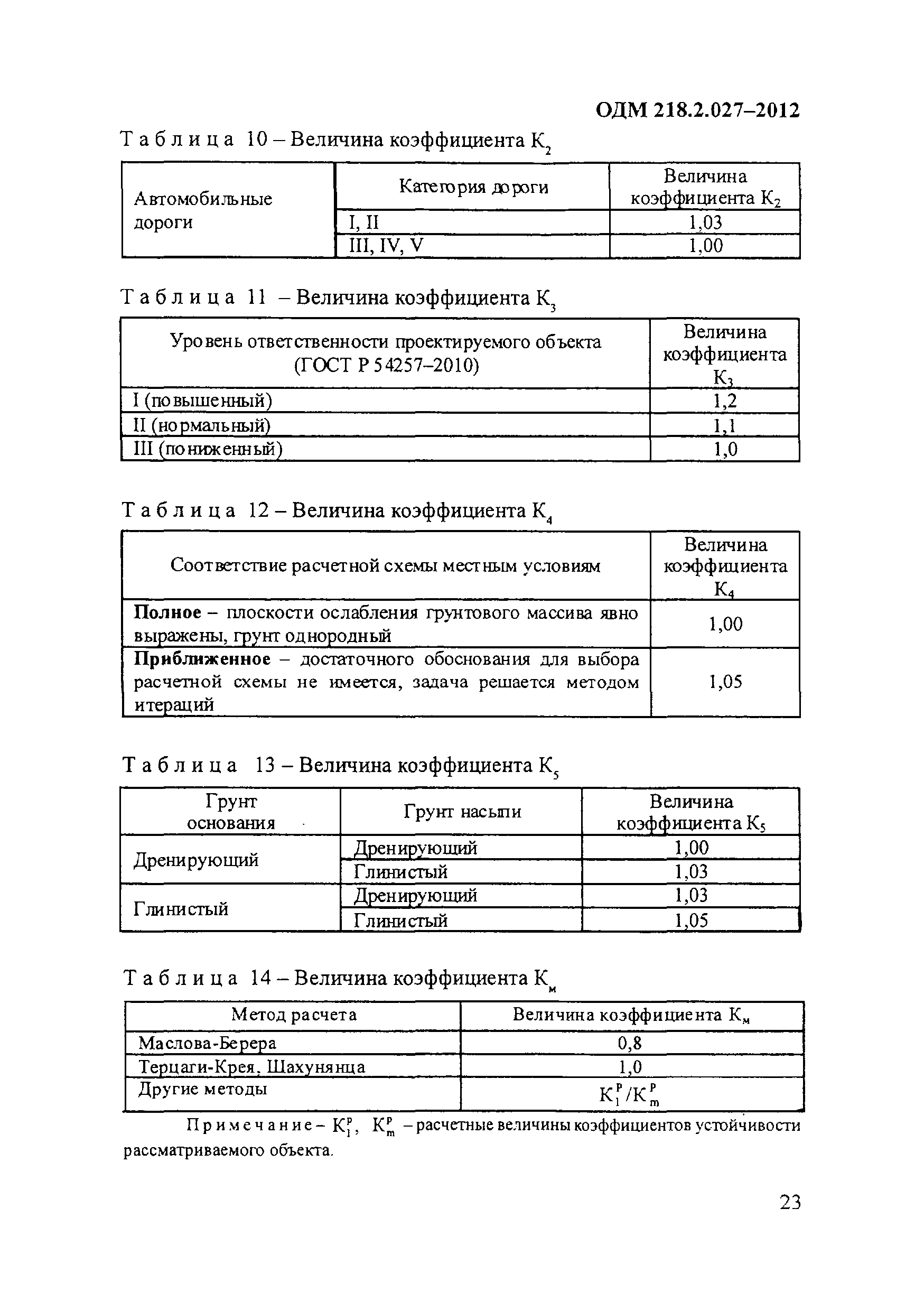 ОДМ 218.2.027-2012