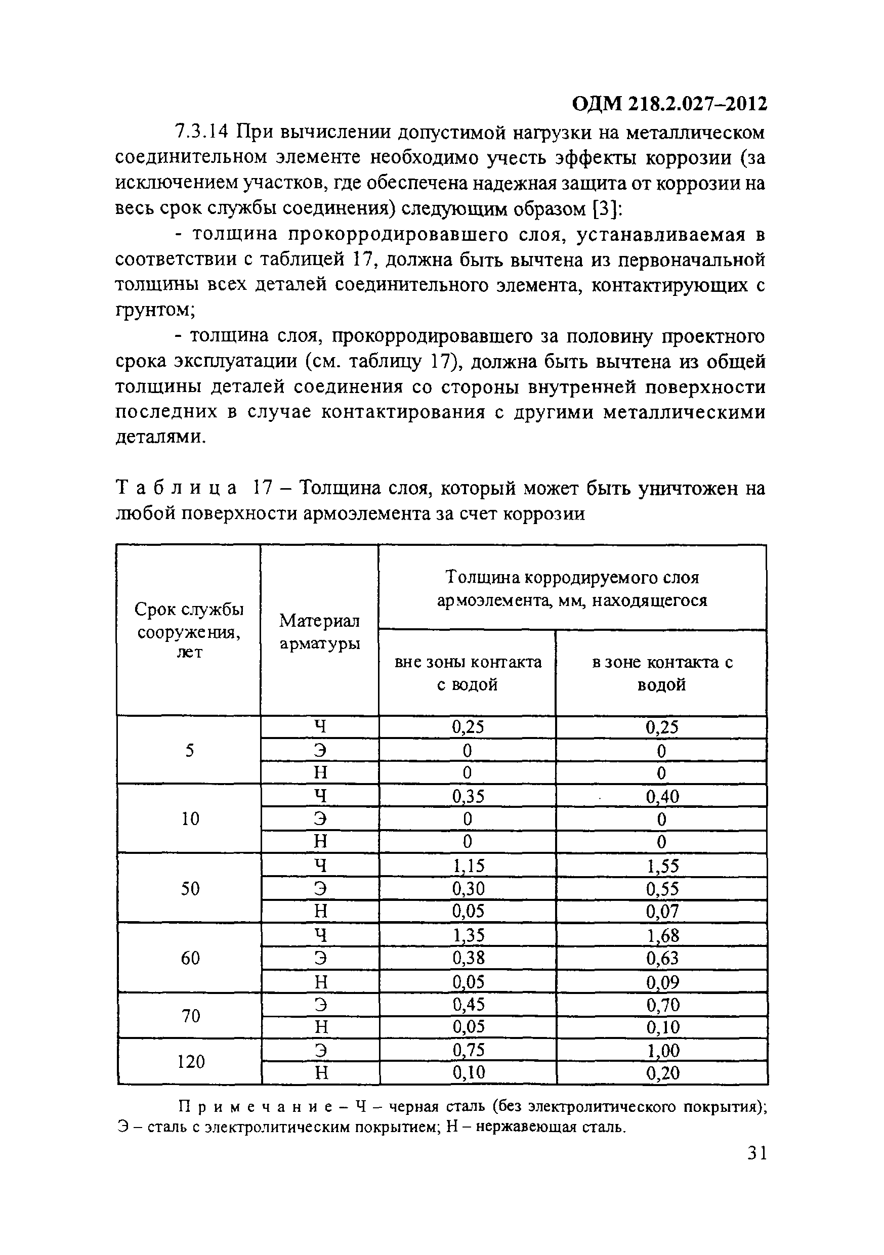 ОДМ 218.2.027-2012