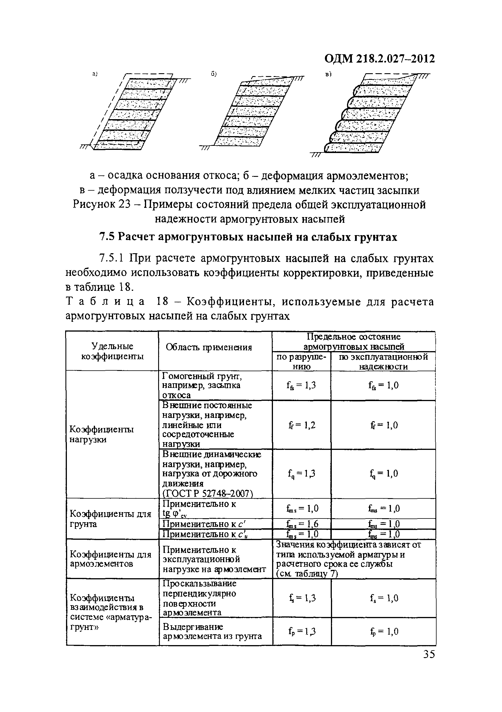 ОДМ 218.2.027-2012