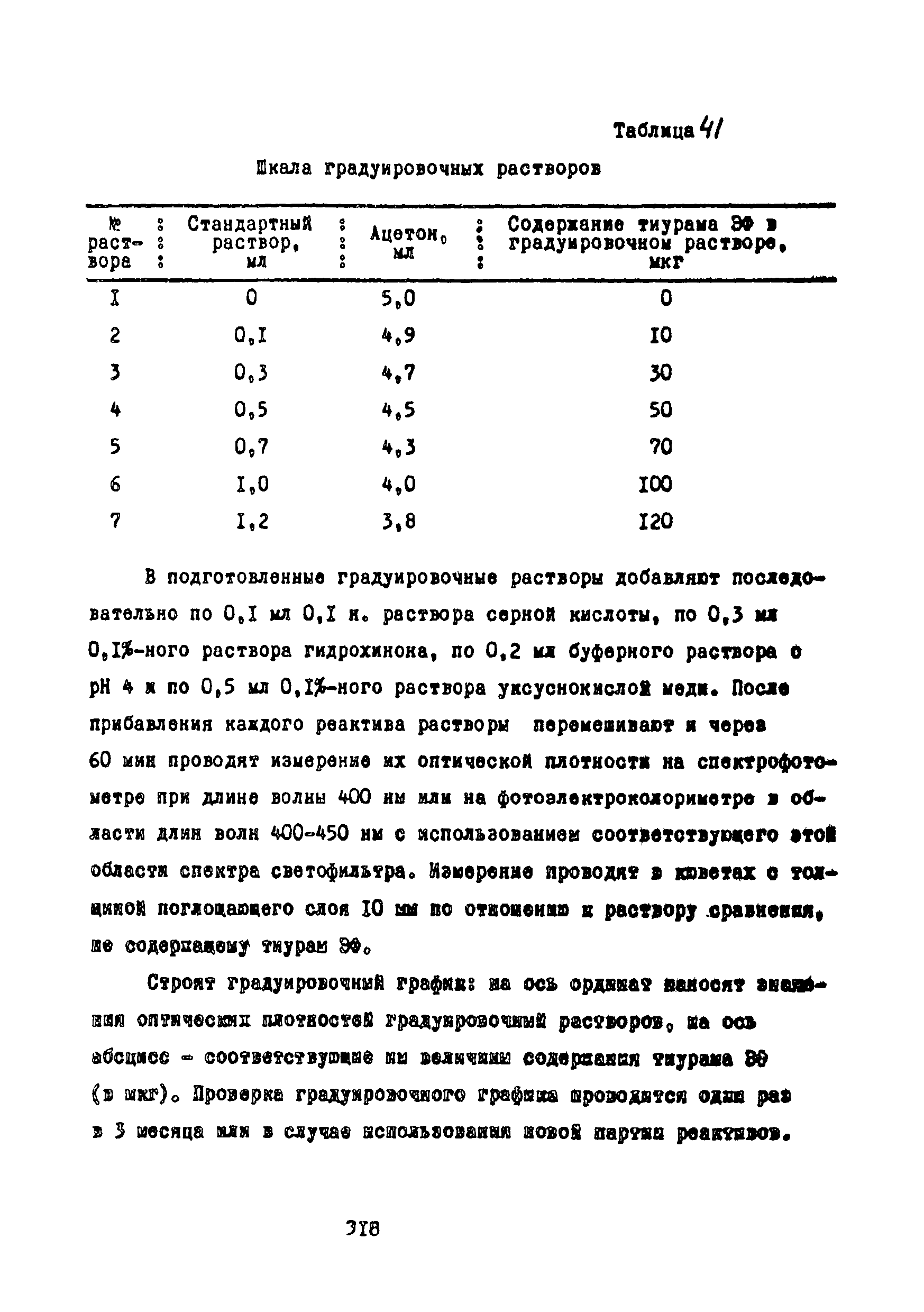 МУ 4523-87