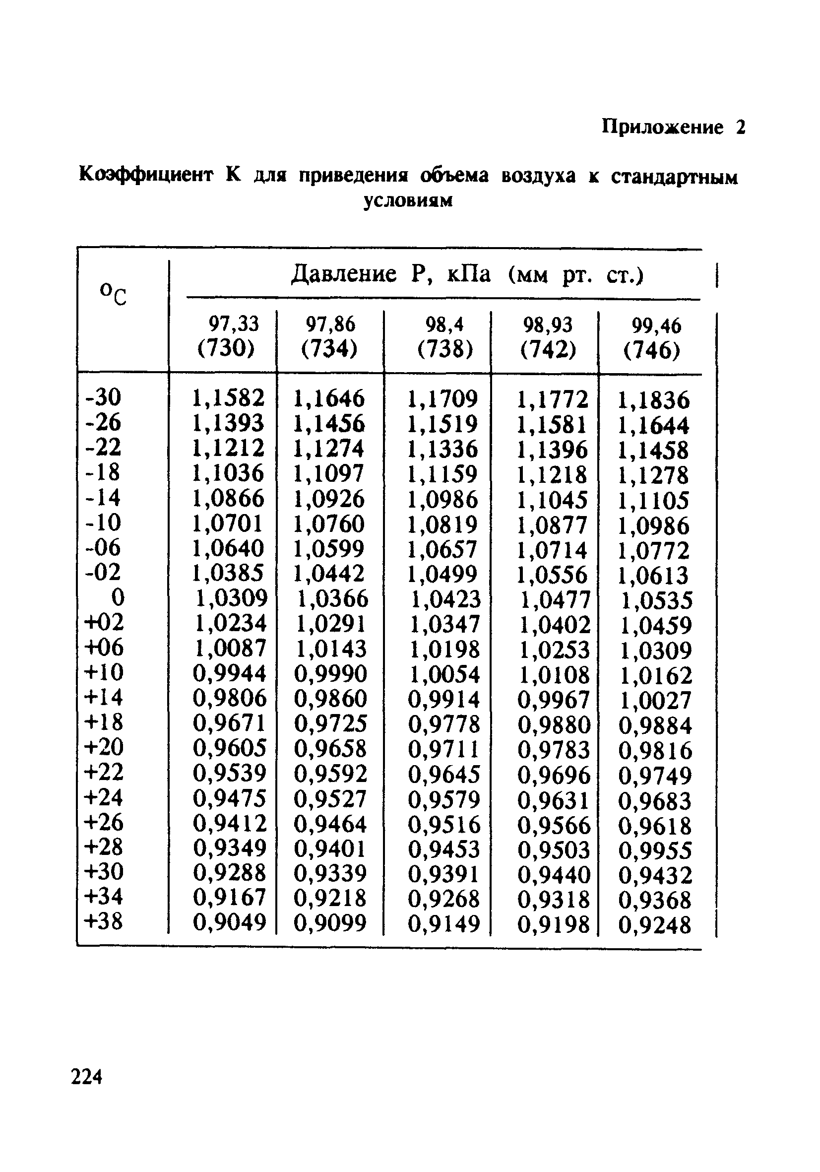 МУ 4812-88