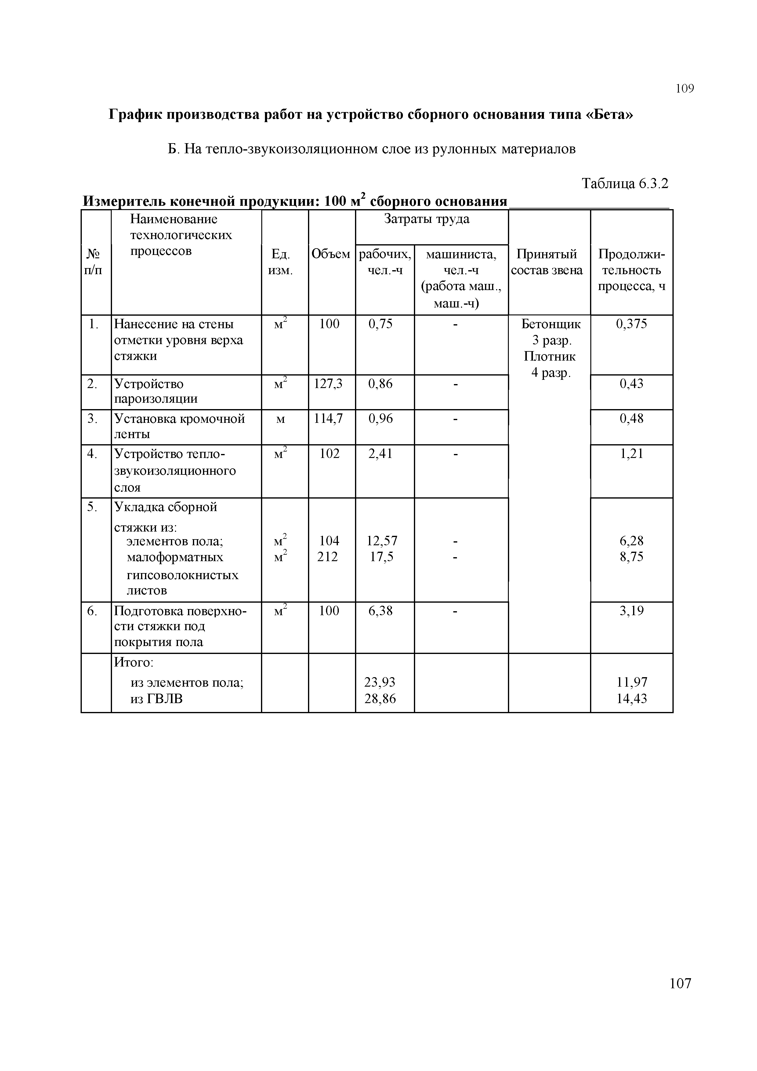 МДС 81-39.2005