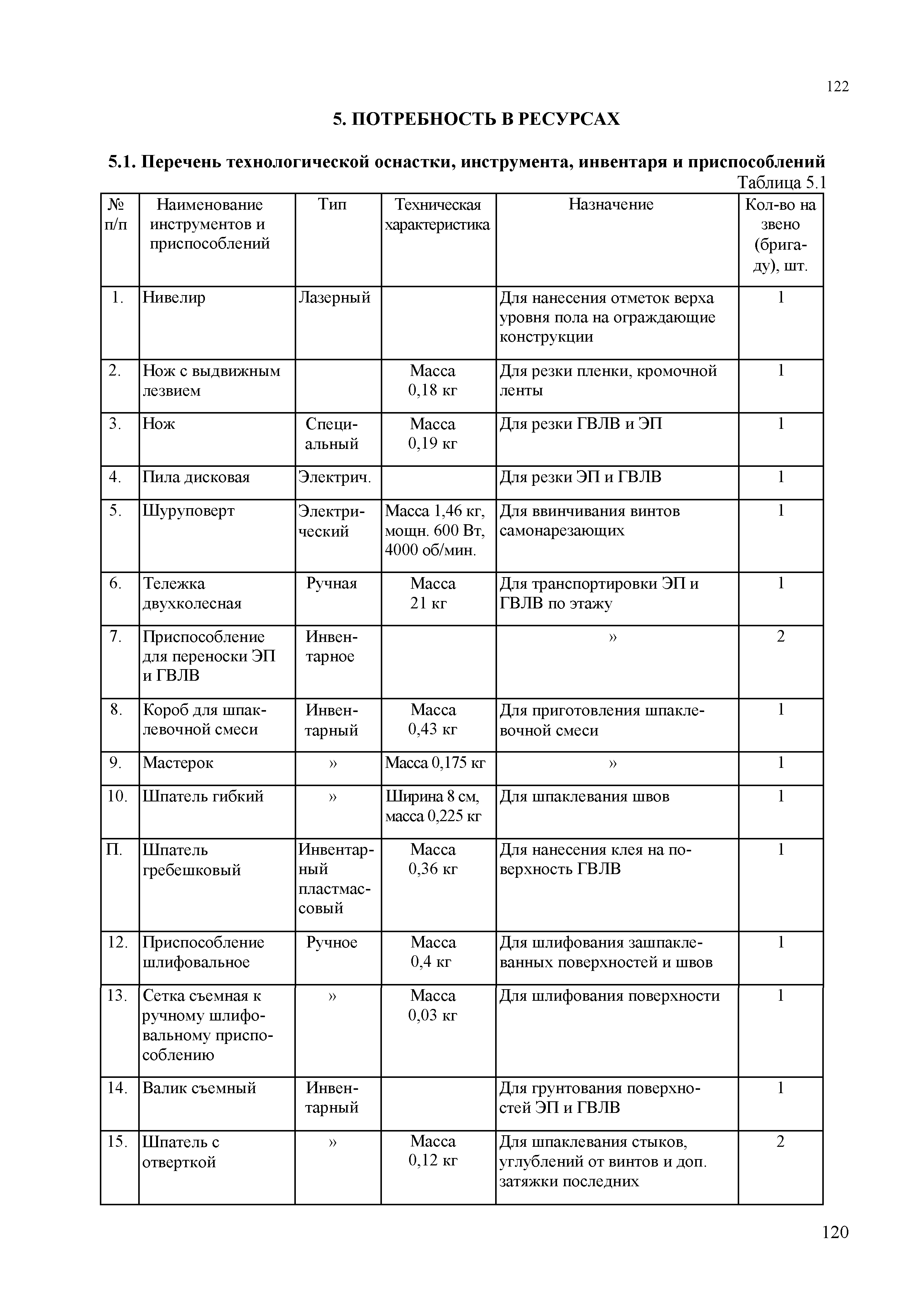 МДС 81-39.2005