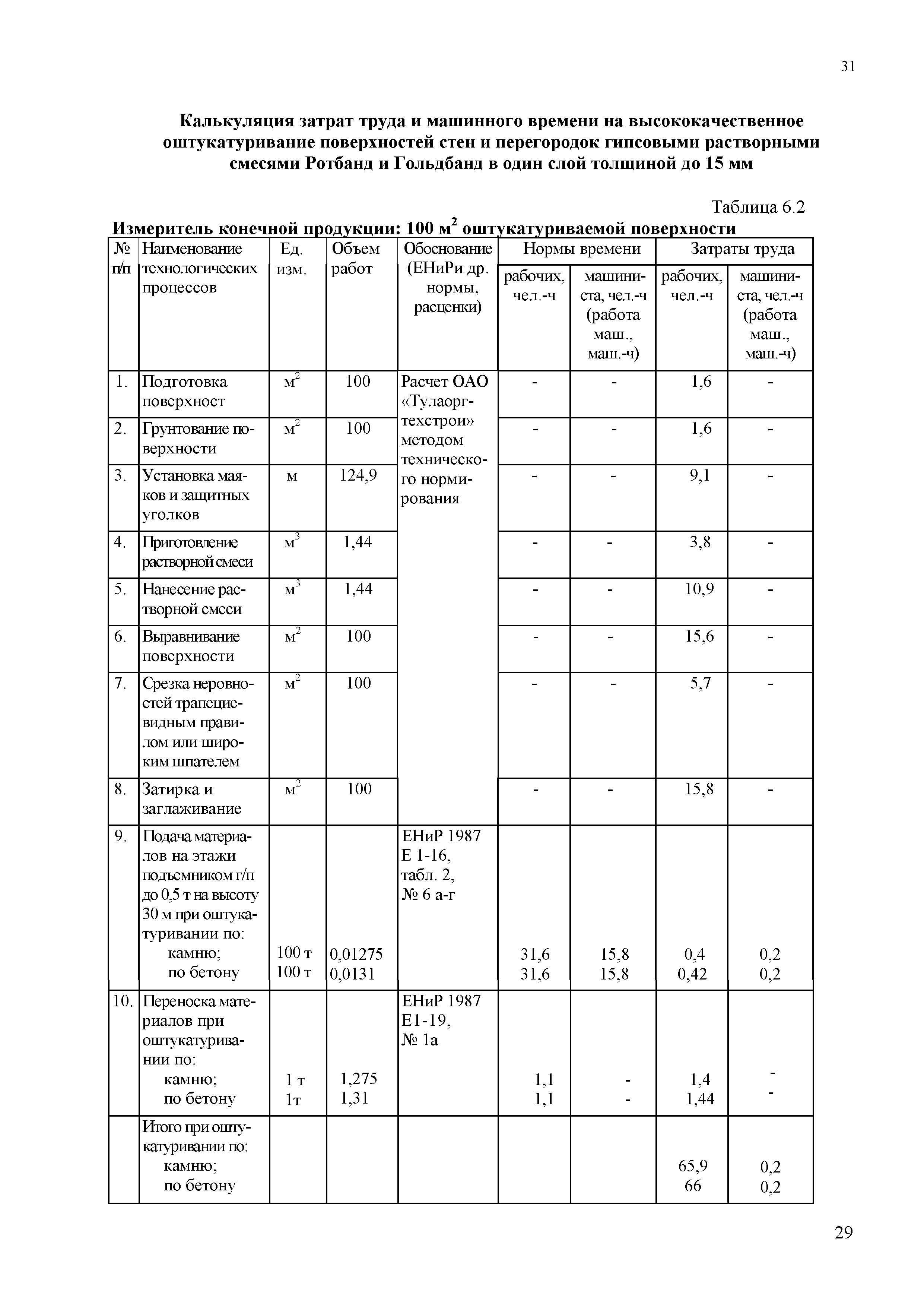 МДС 81-39.2005