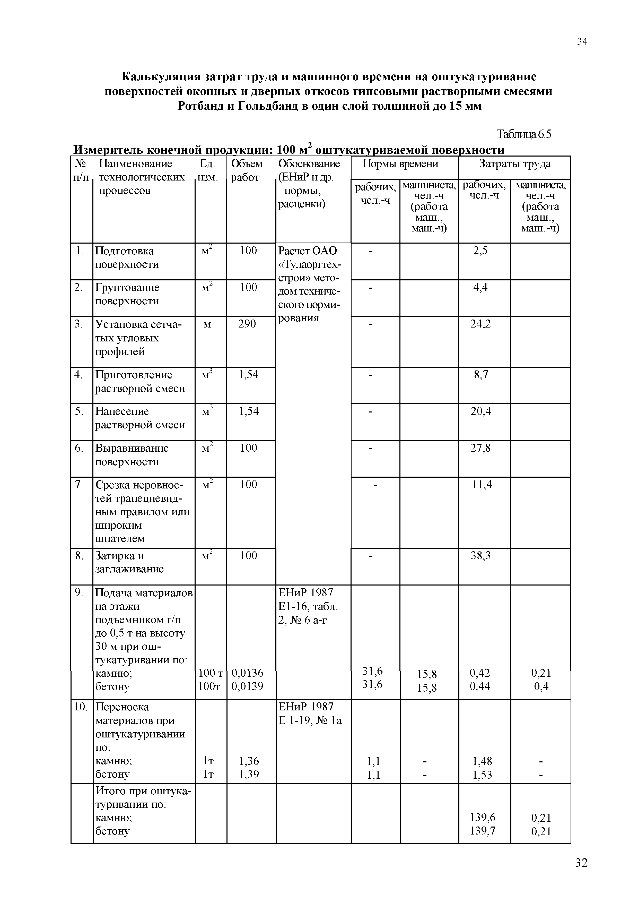 МДС 81-39.2005