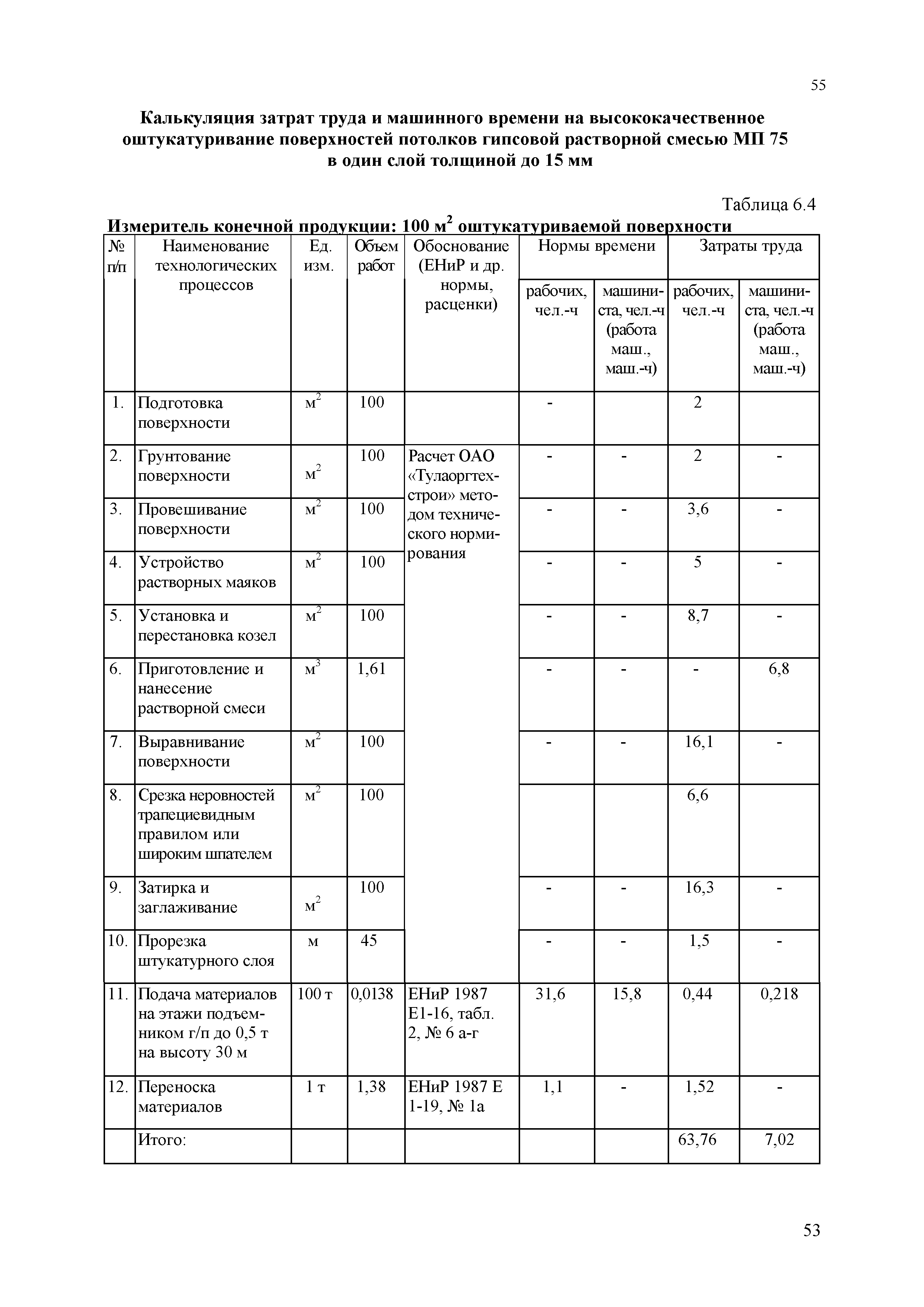 МДС 81-39.2005