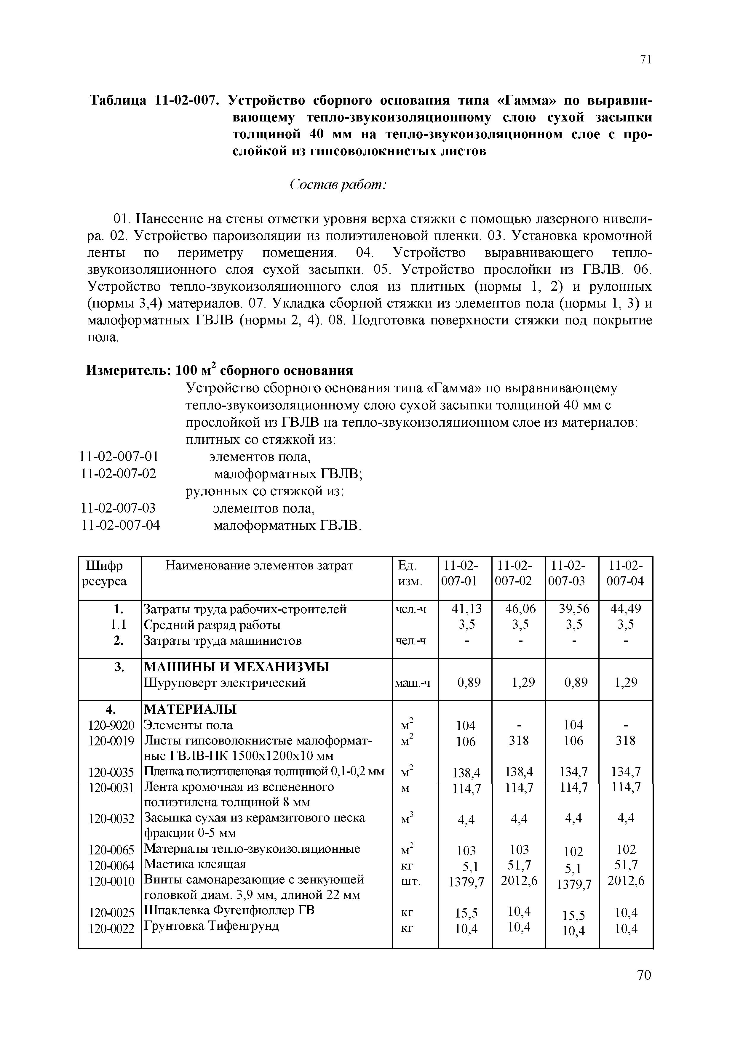 МДС 81-39.2005