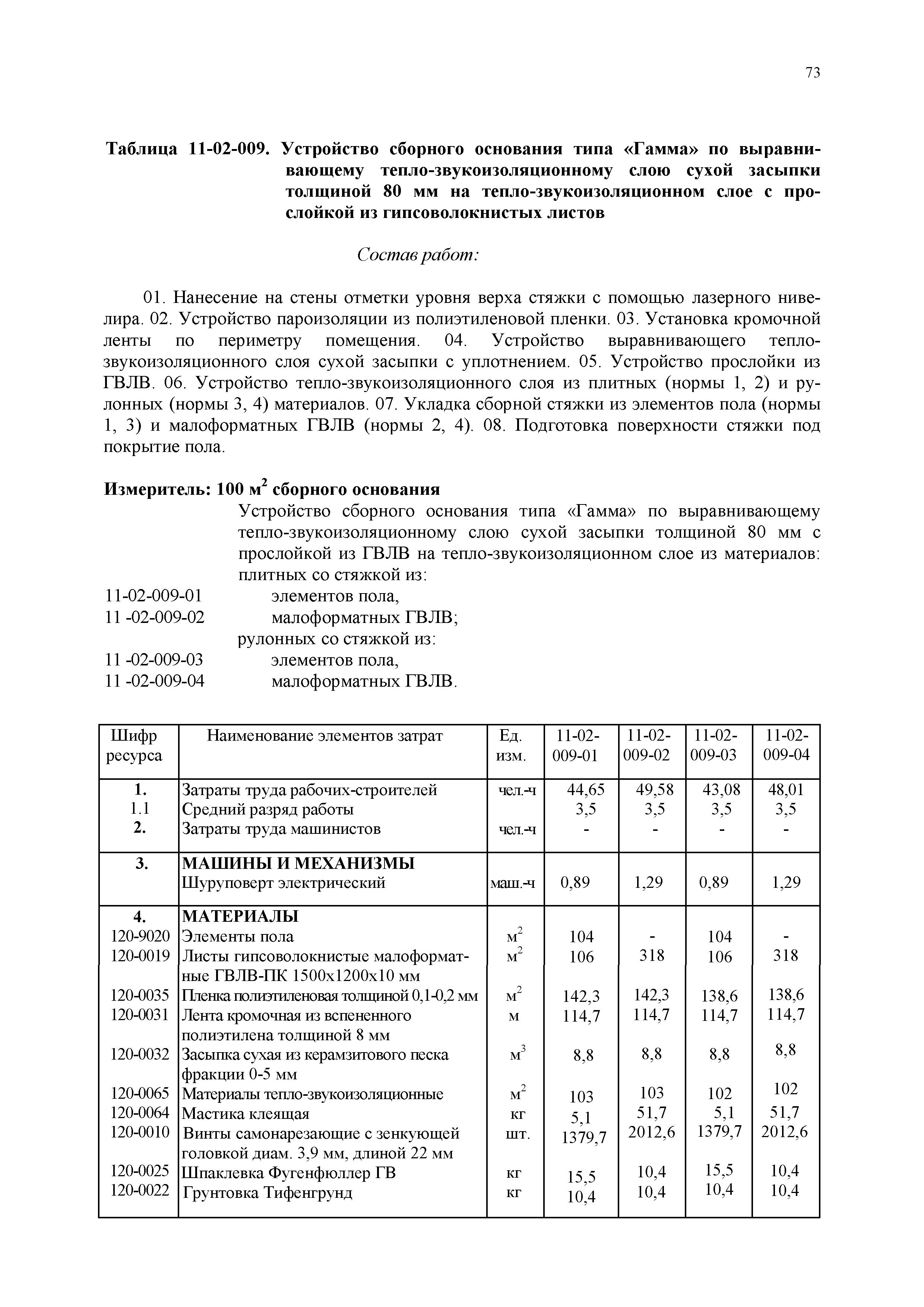 МДС 81-39.2005