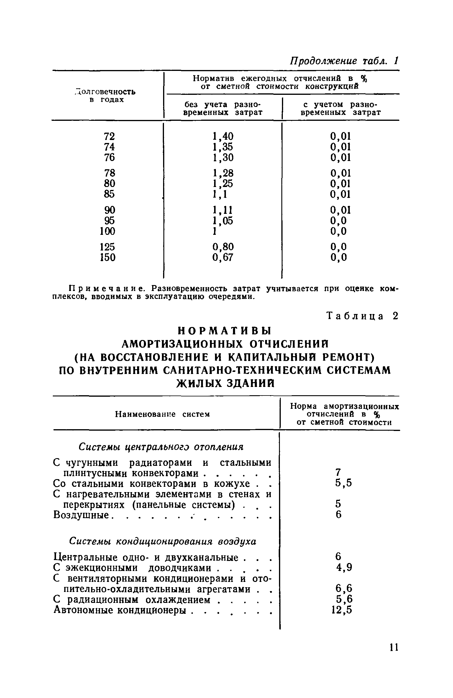 ВСН 11-73/Госгражданстрой