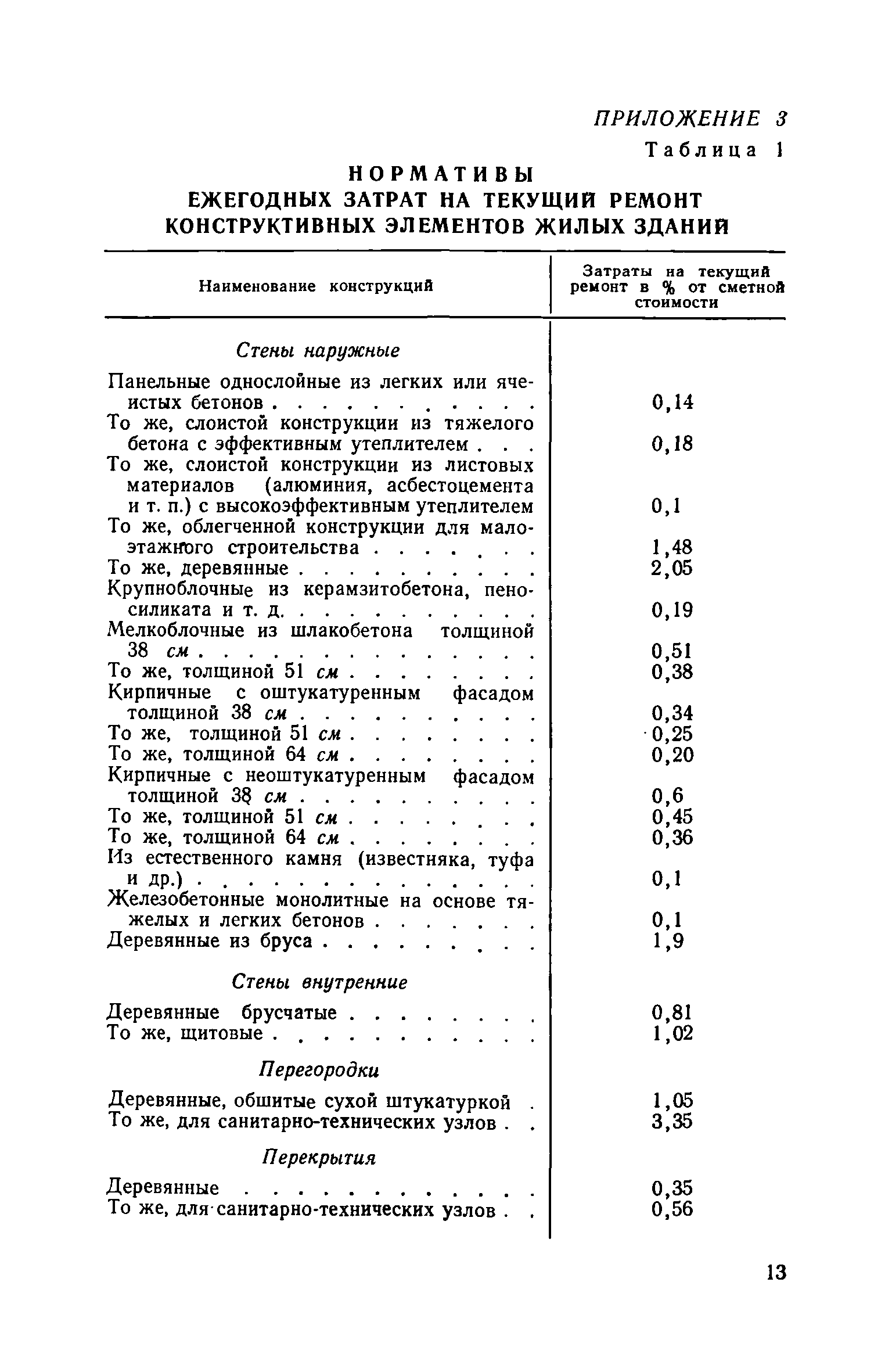 ВСН 11-73/Госгражданстрой