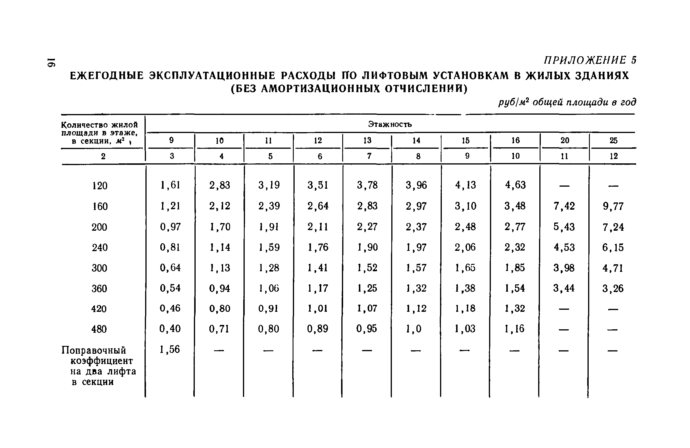 ВСН 11-73/Госгражданстрой