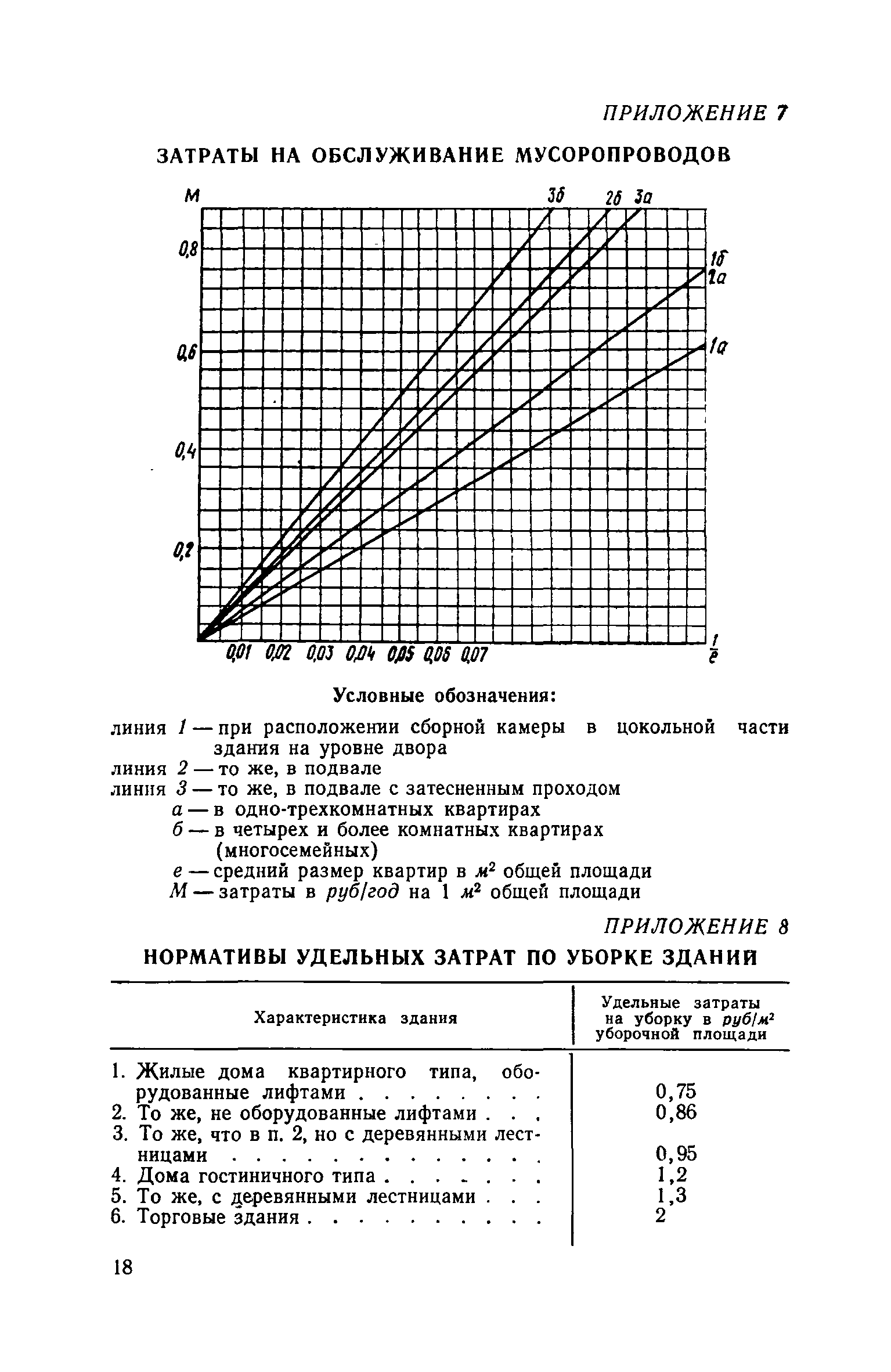 ВСН 11-73/Госгражданстрой