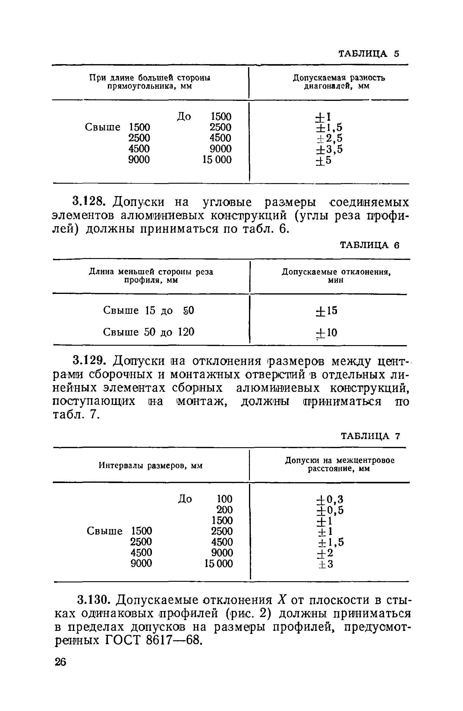 ВСН 18-73/Госгражданстрой