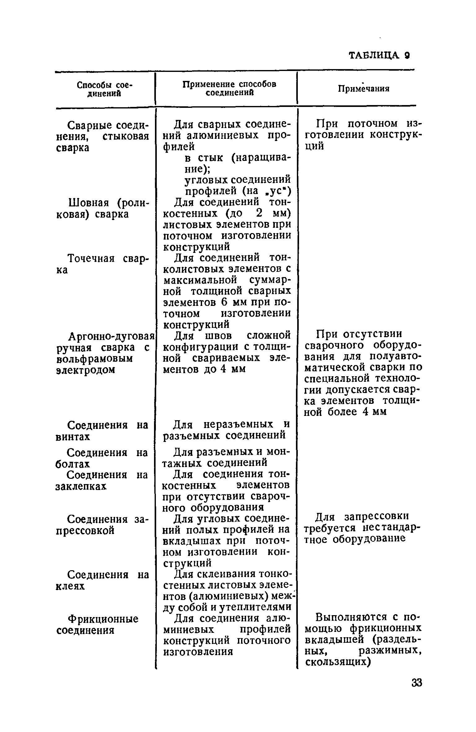 ВСН 18-73/Госгражданстрой