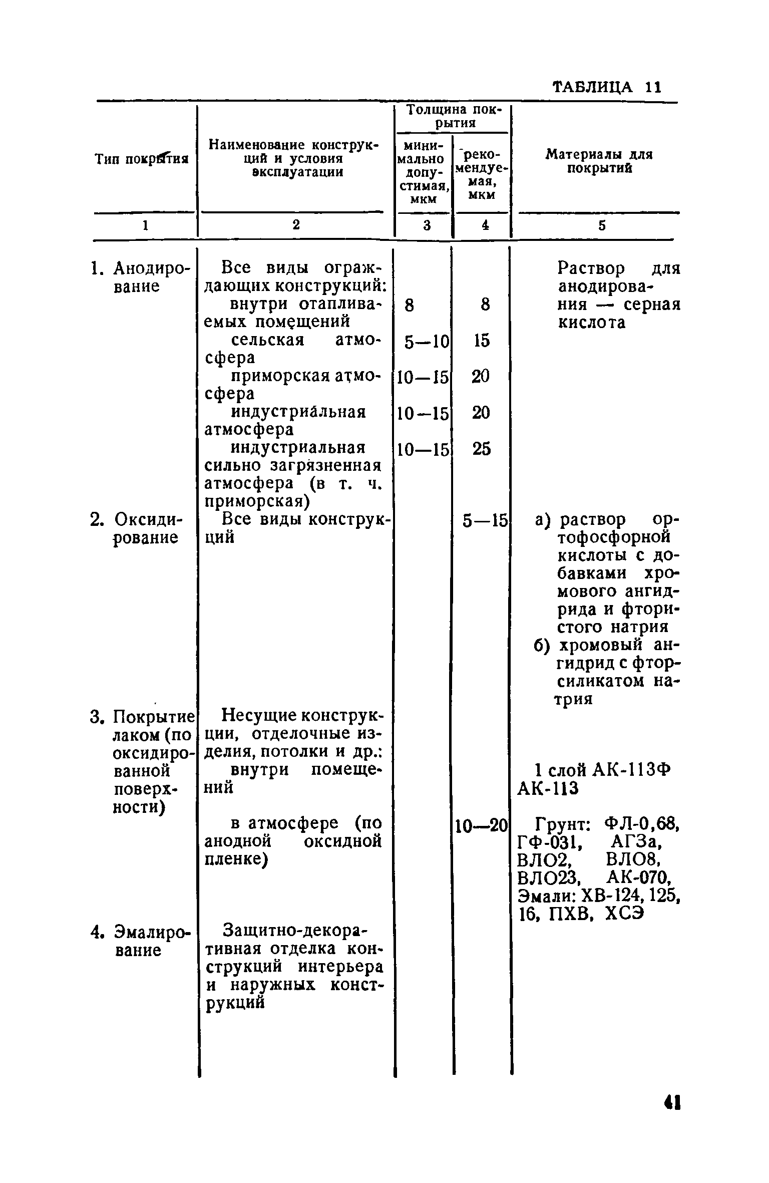 ВСН 18-73/Госгражданстрой