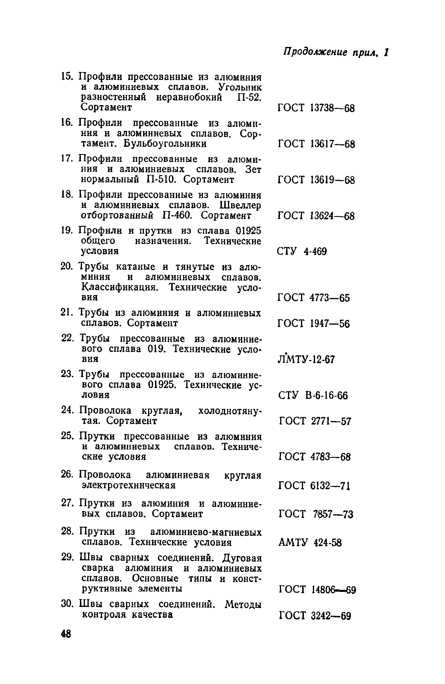 ВСН 18-73/Госгражданстрой