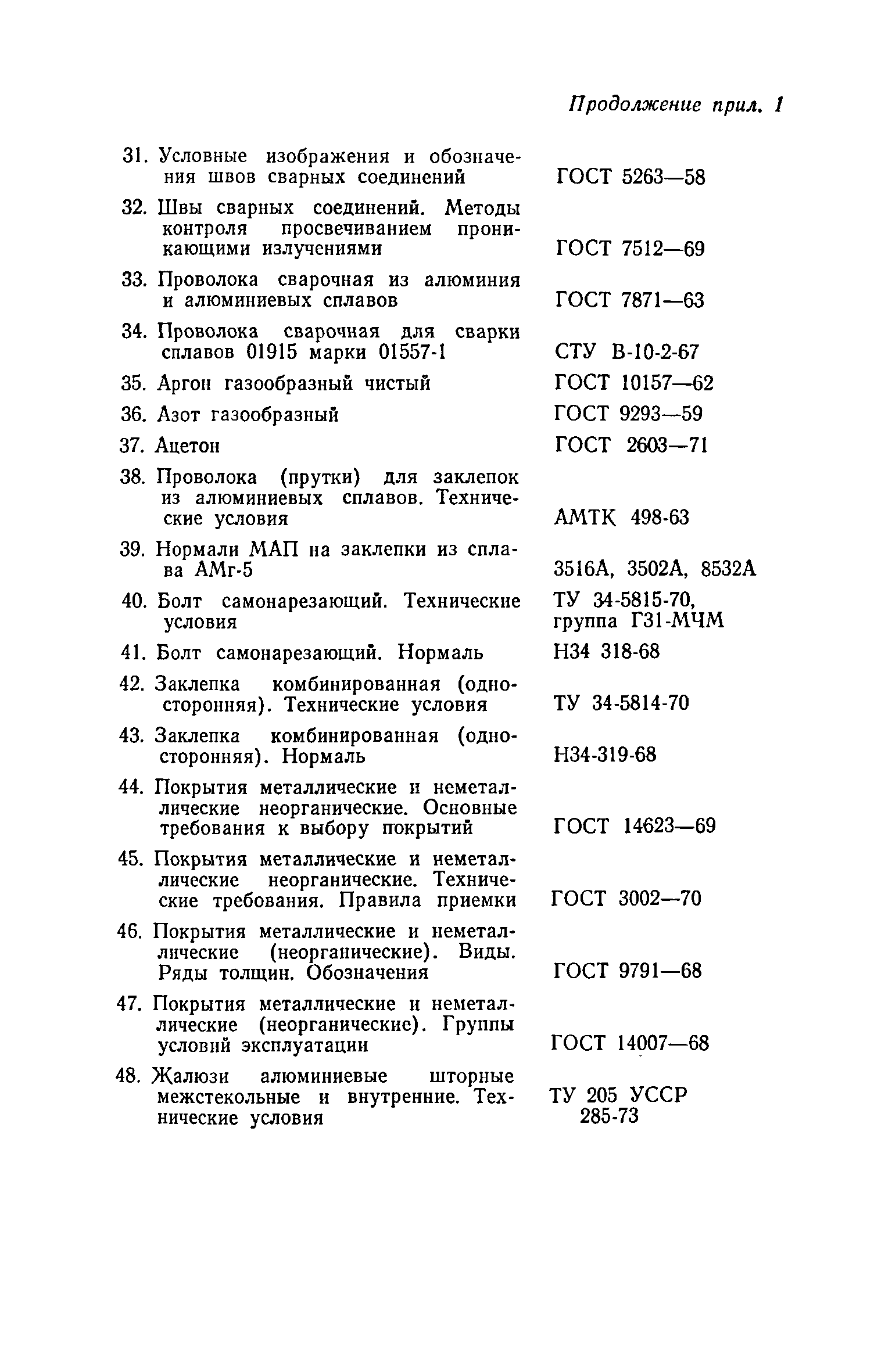 ВСН 18-73/Госгражданстрой