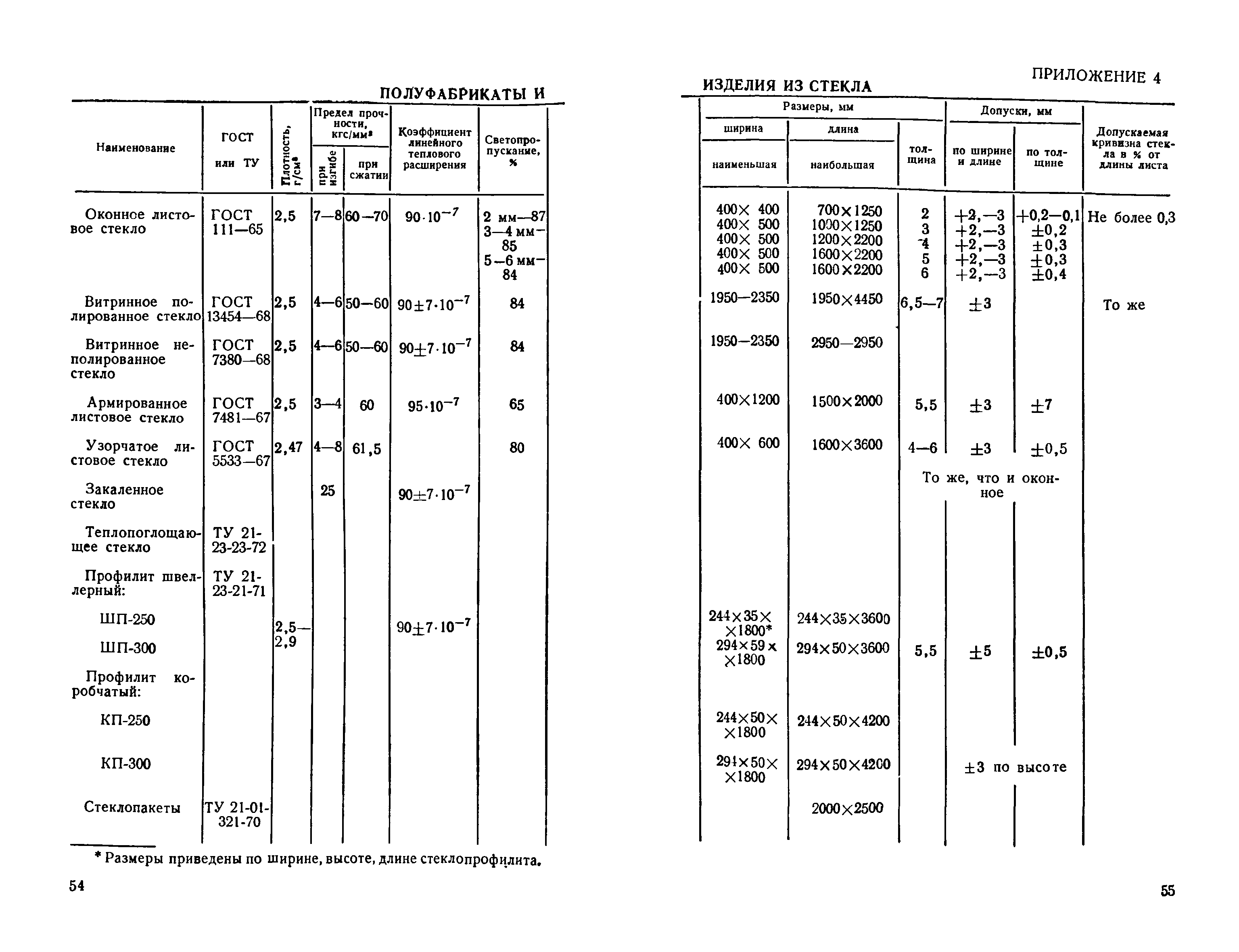 ВСН 18-73/Госгражданстрой