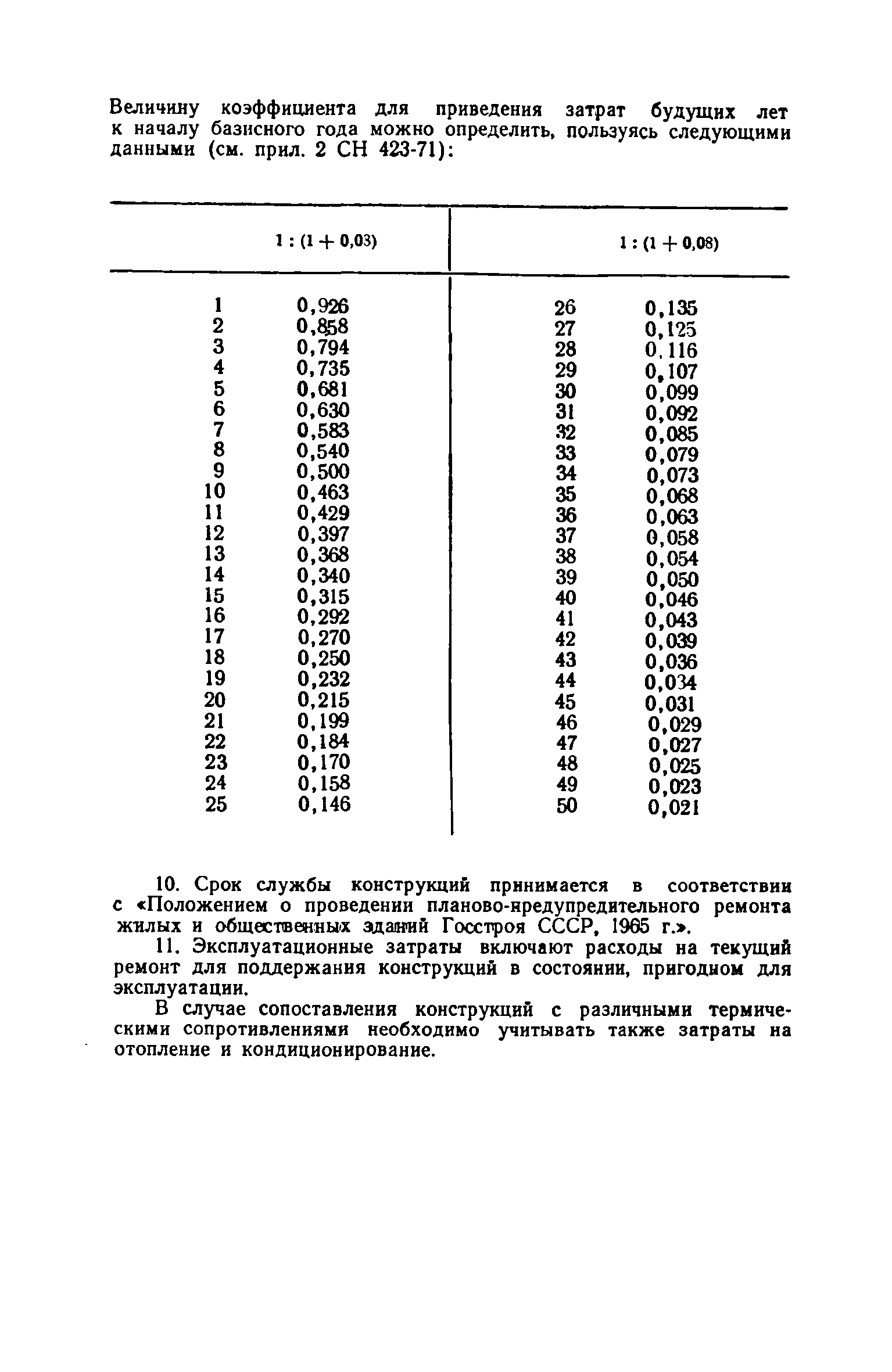 ВСН 18-73/Госгражданстрой