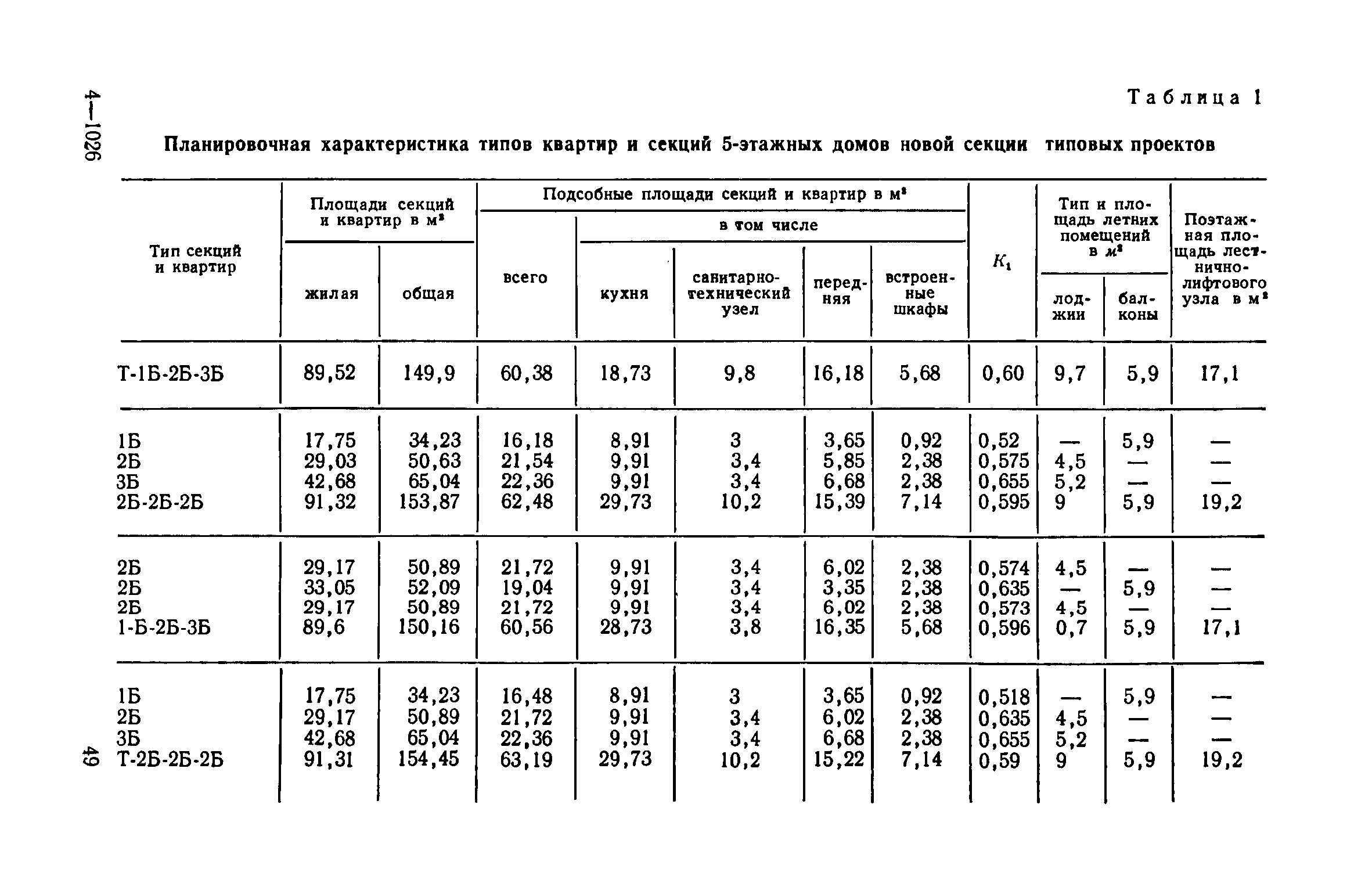 ВСН 10-73