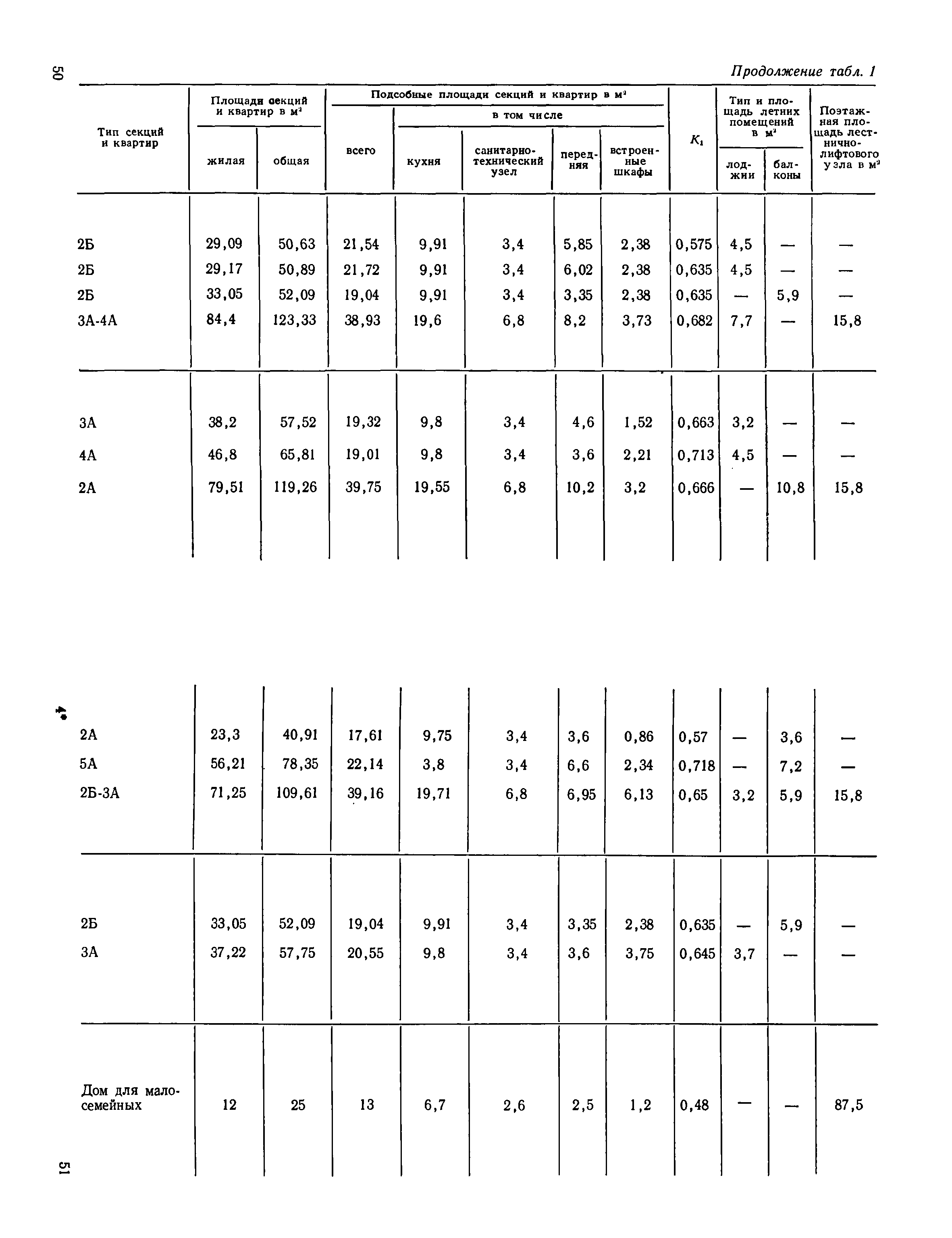 ВСН 10-73