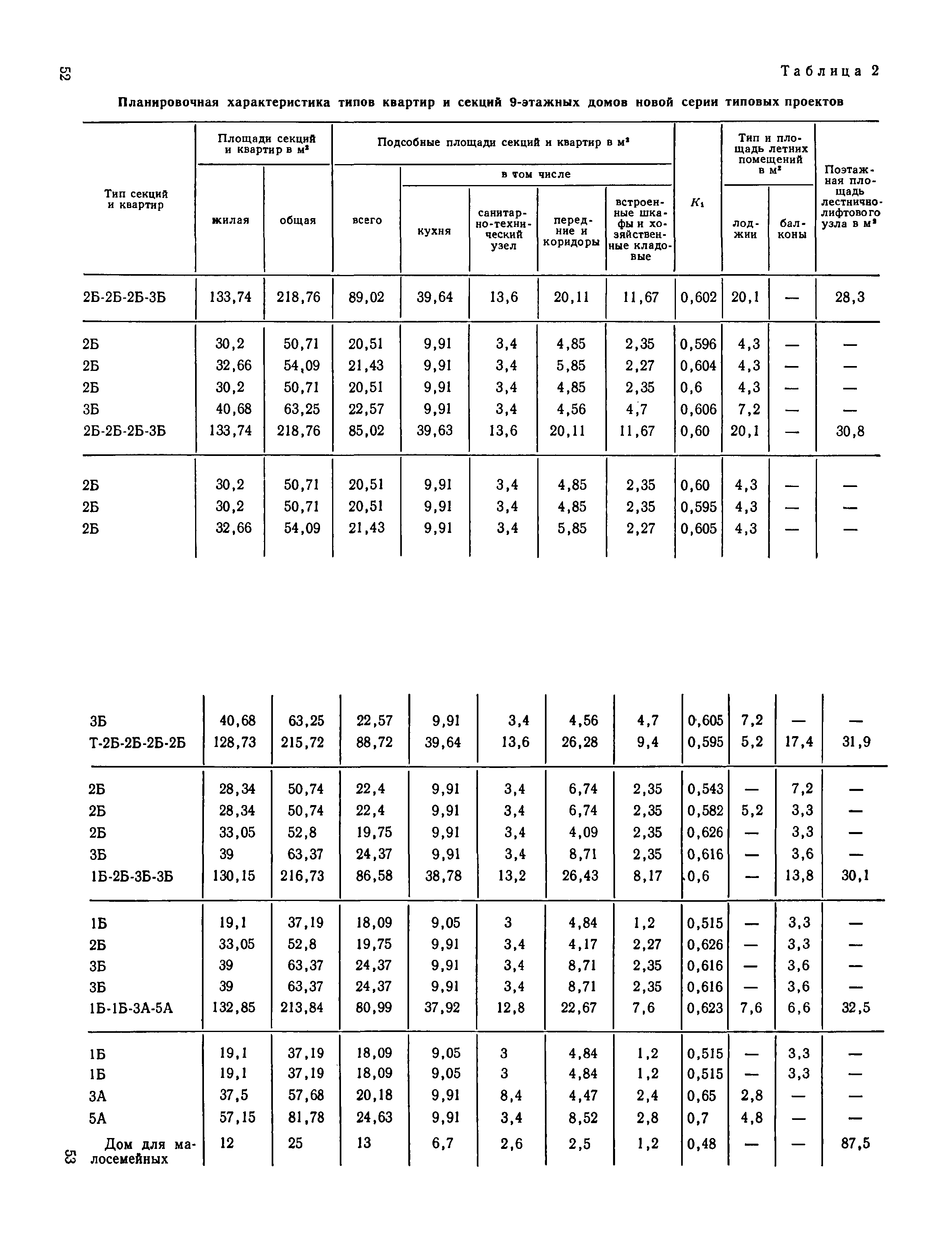 ВСН 10-73