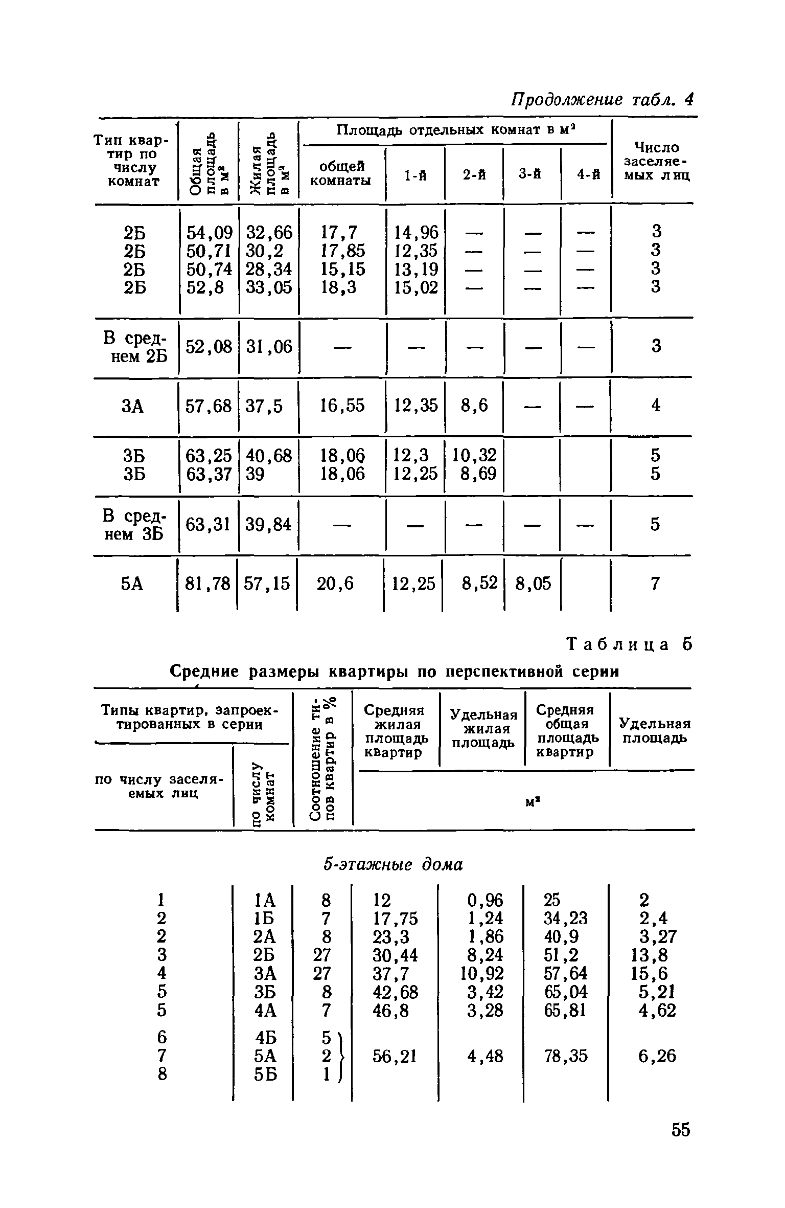 ВСН 10-73