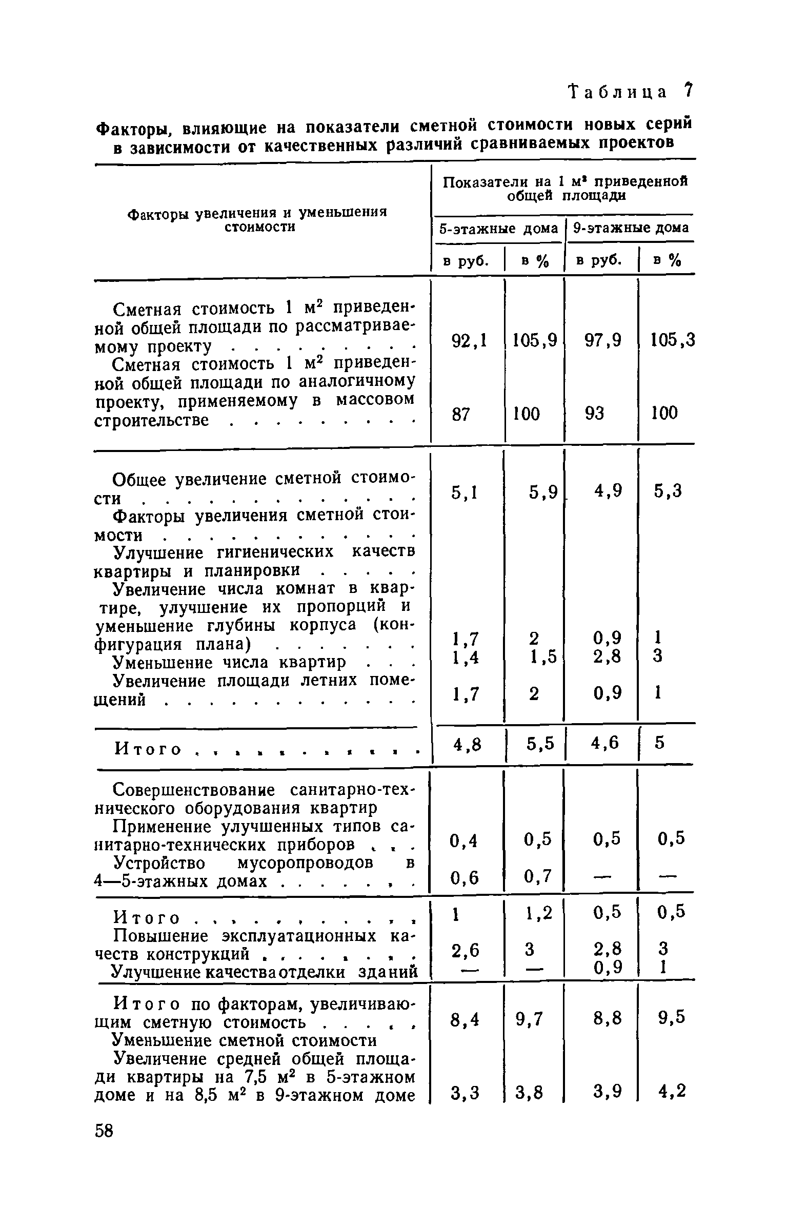 ВСН 10-73