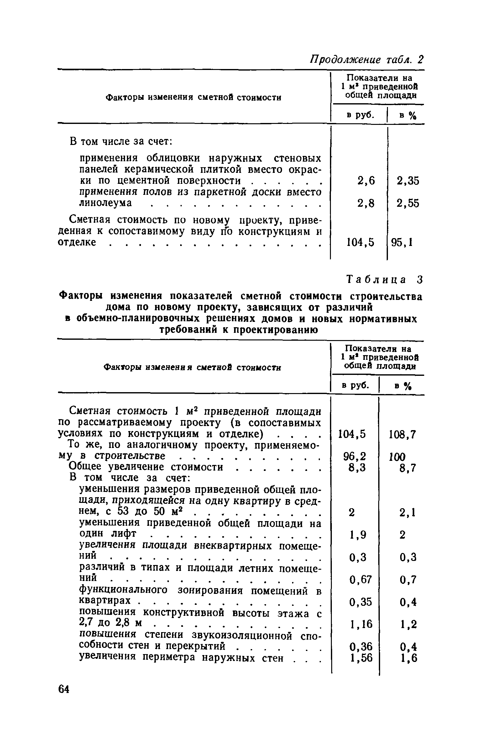 ВСН 10-73