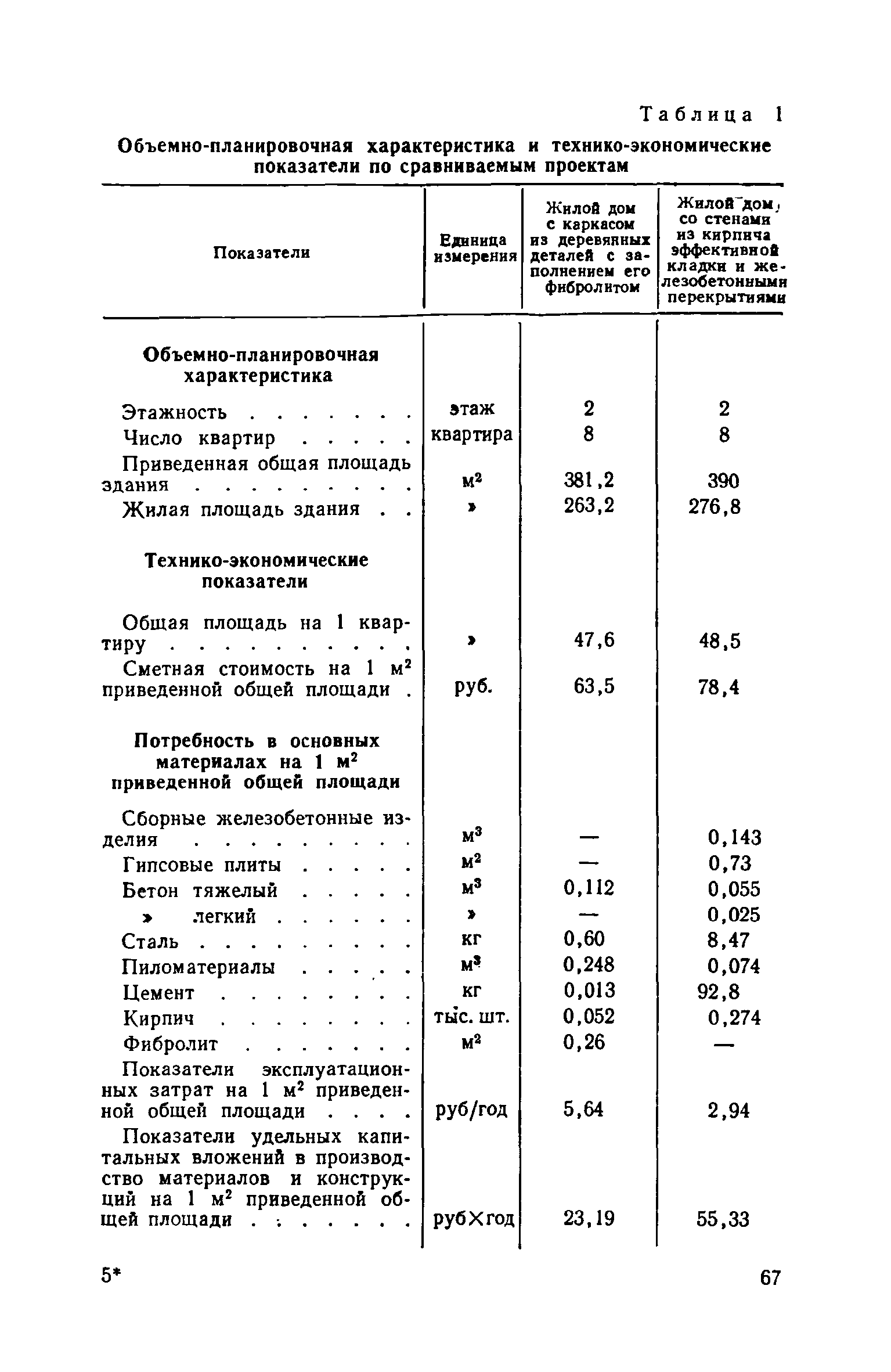 ВСН 10-73