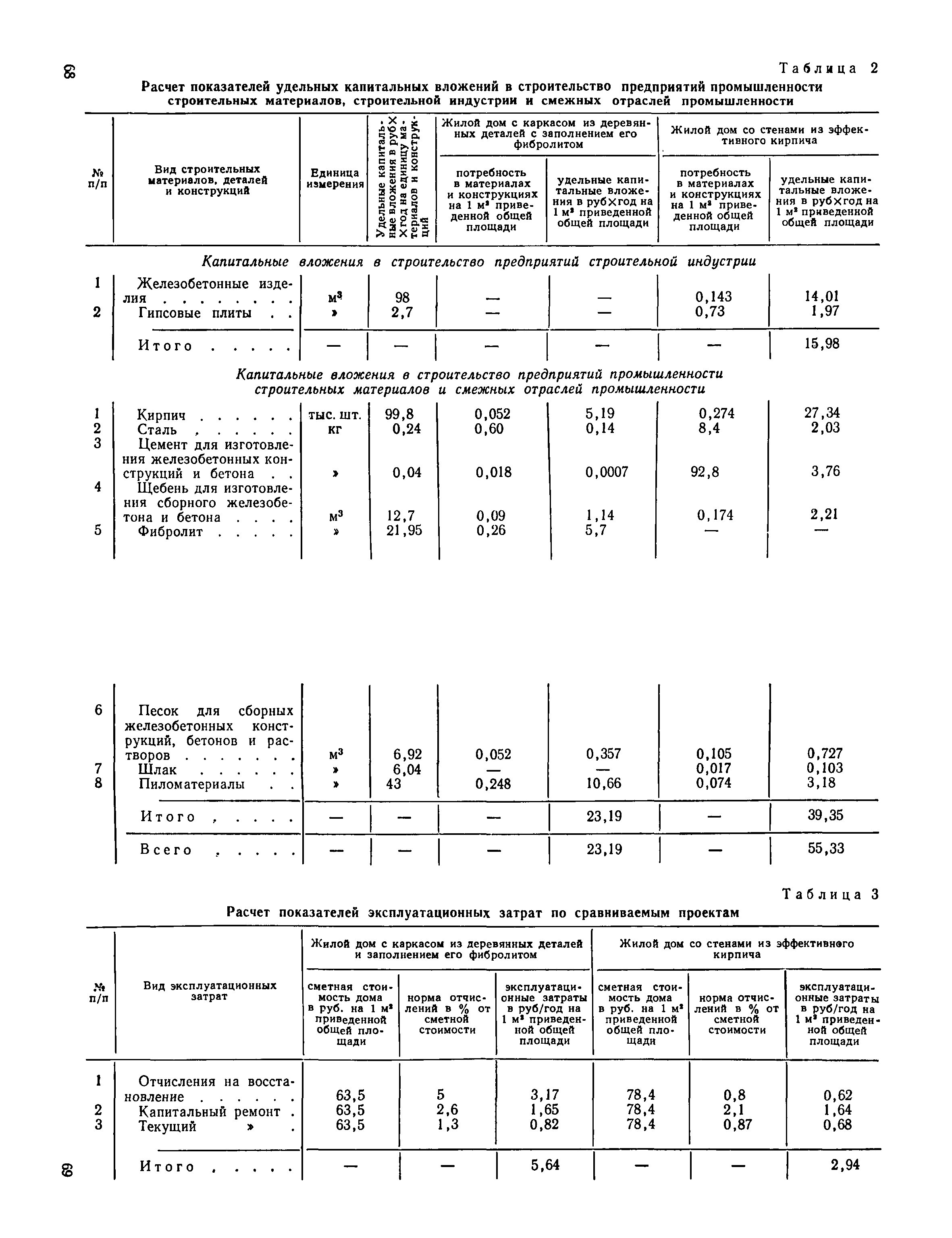 ВСН 10-73