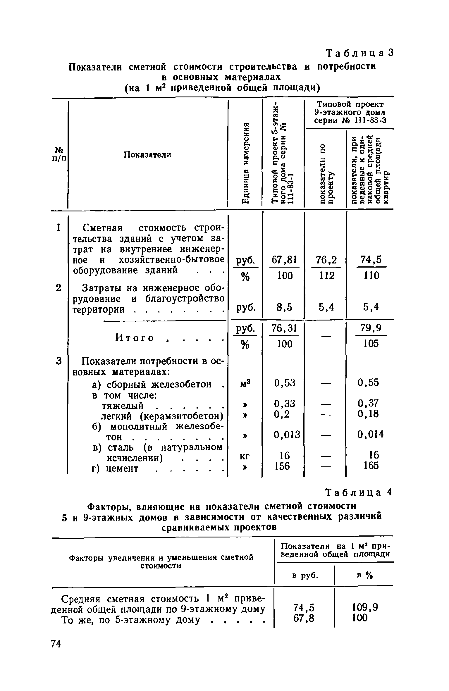 ВСН 10-73