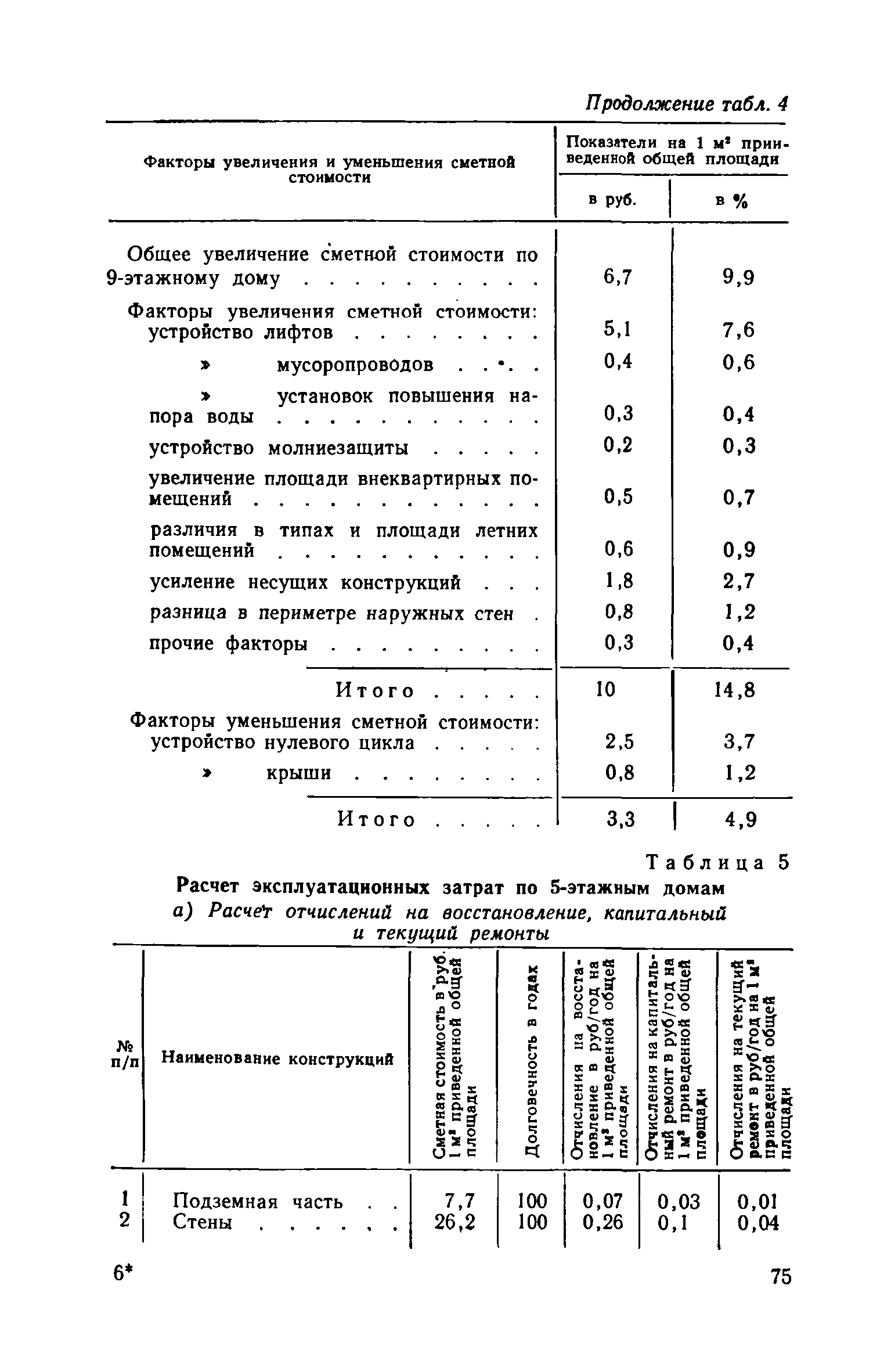 ВСН 10-73