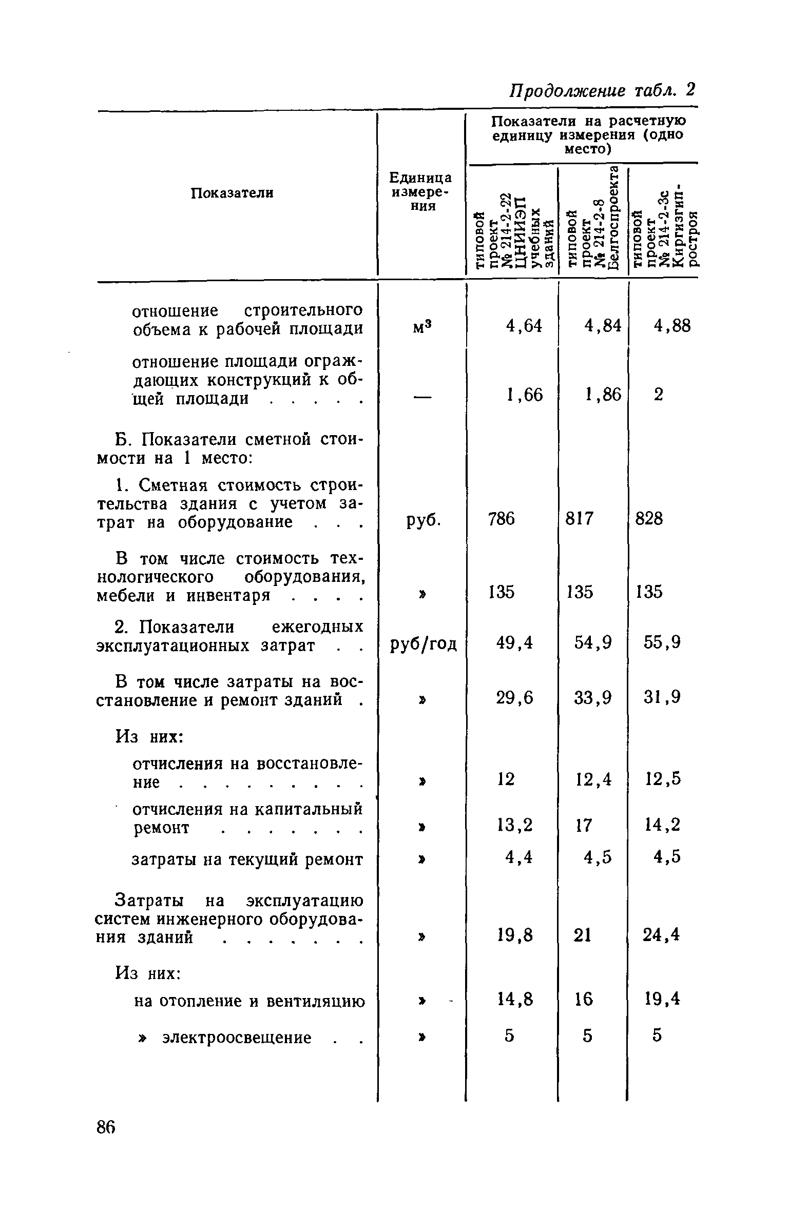 ВСН 10-73