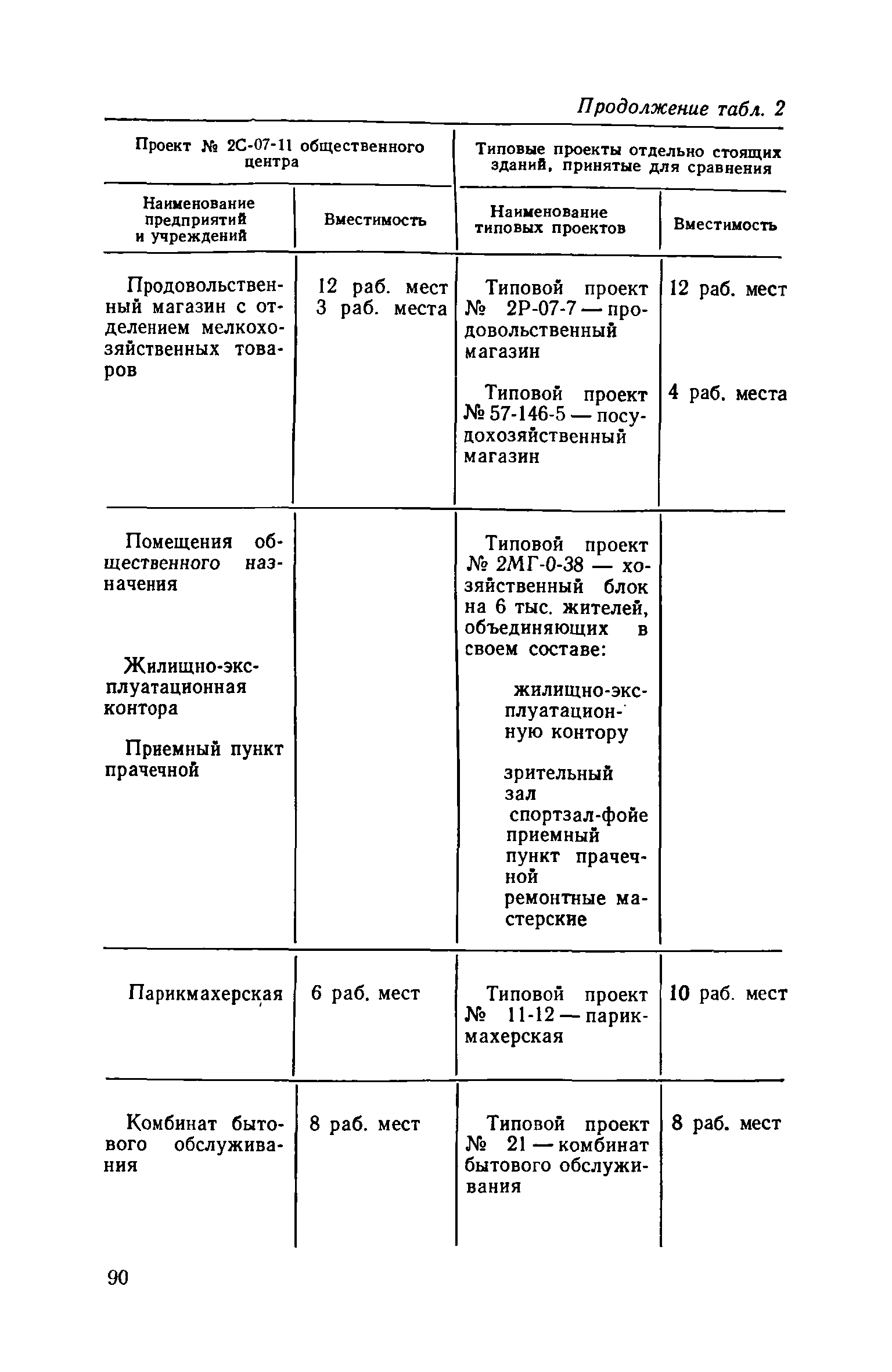 ВСН 10-73