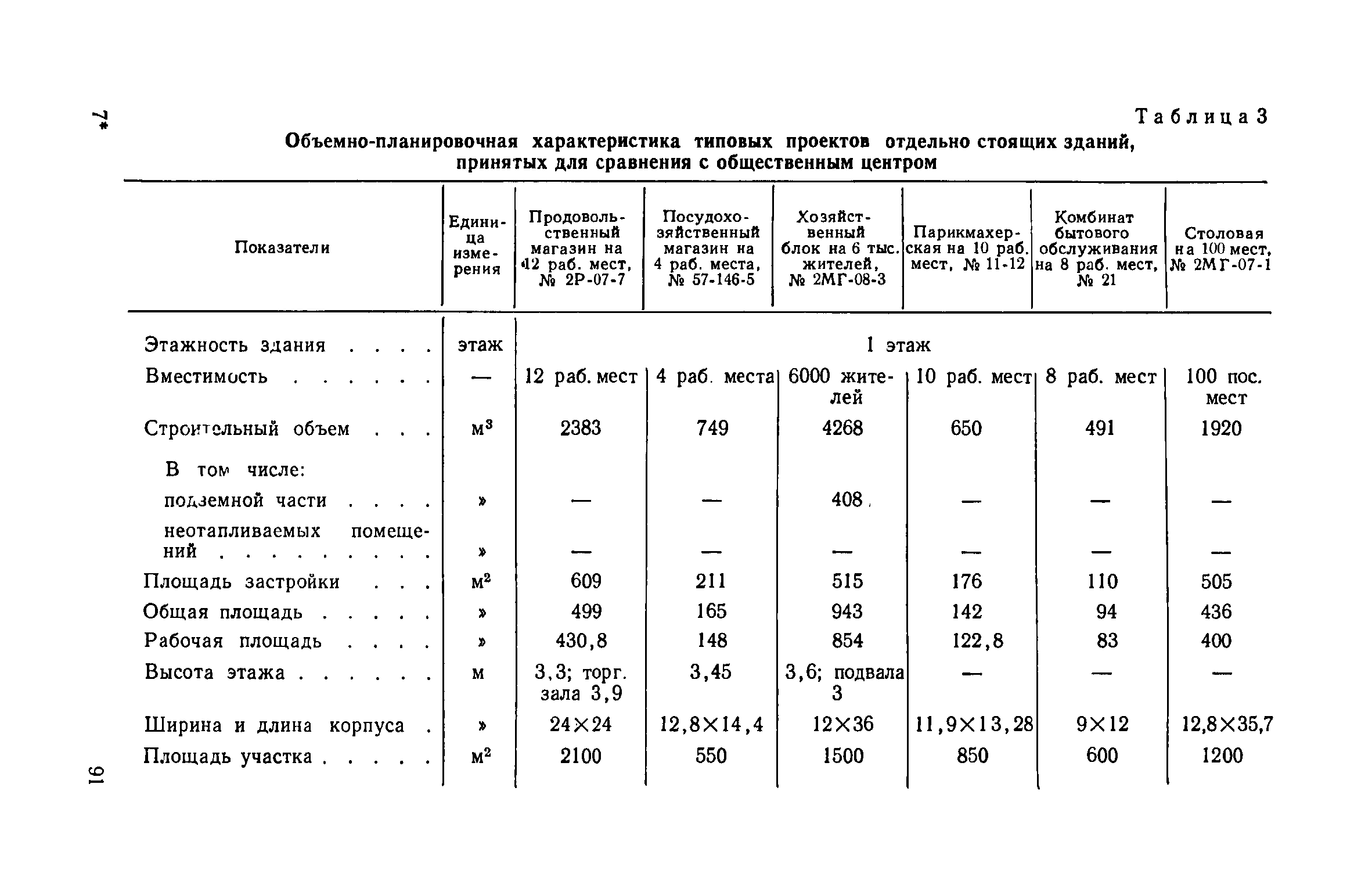 ВСН 10-73