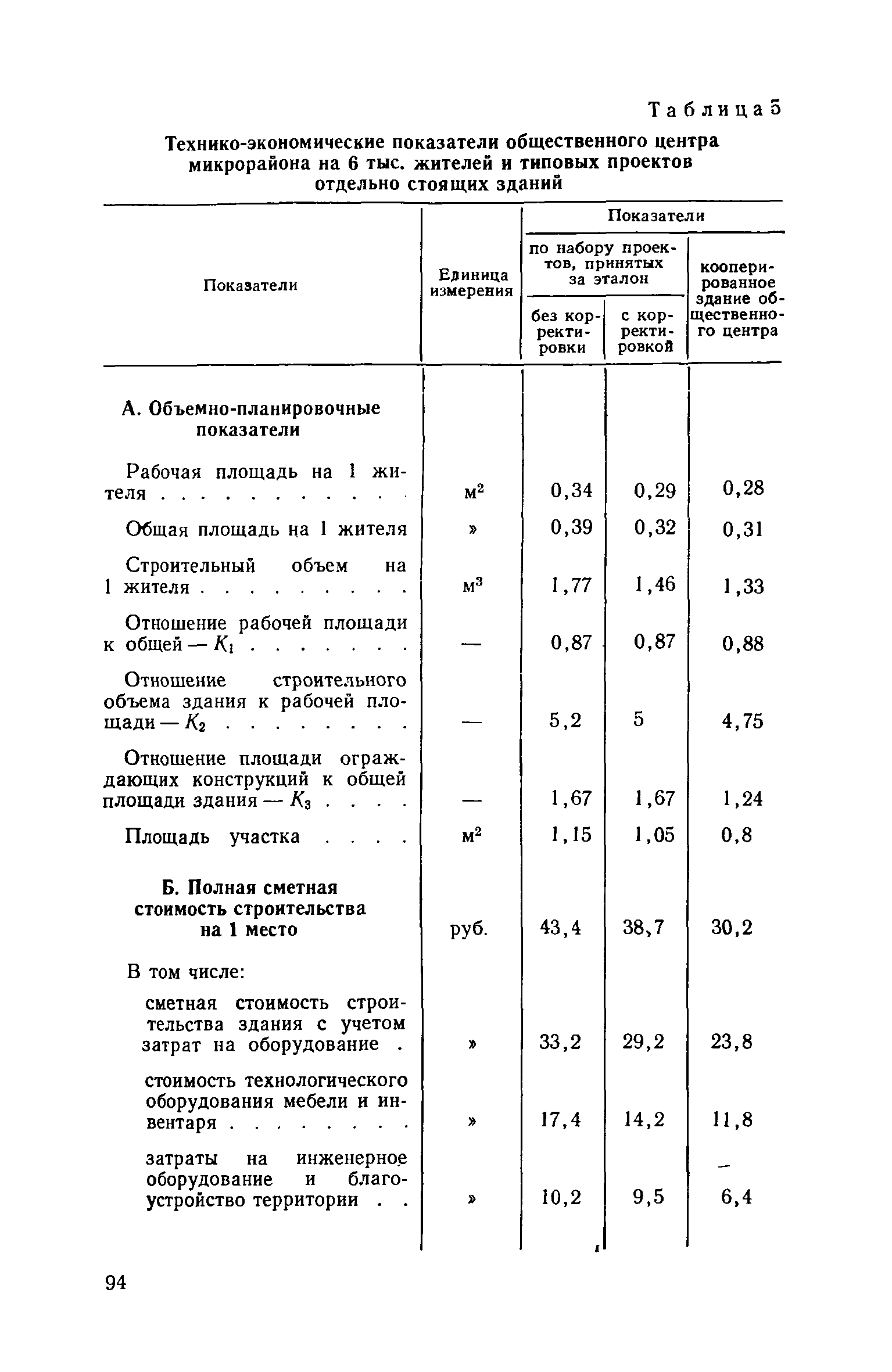 ВСН 10-73