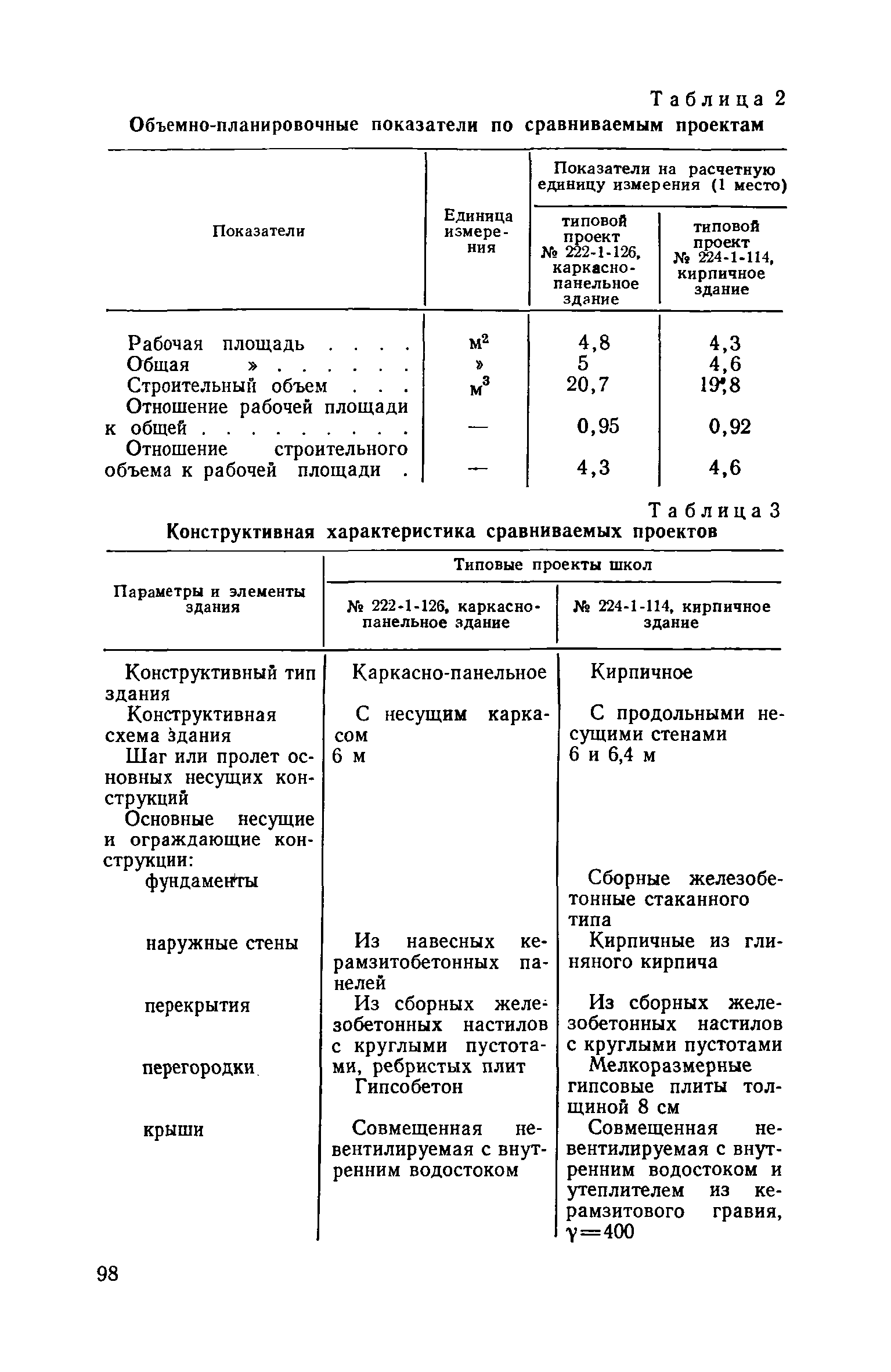 ВСН 10-73