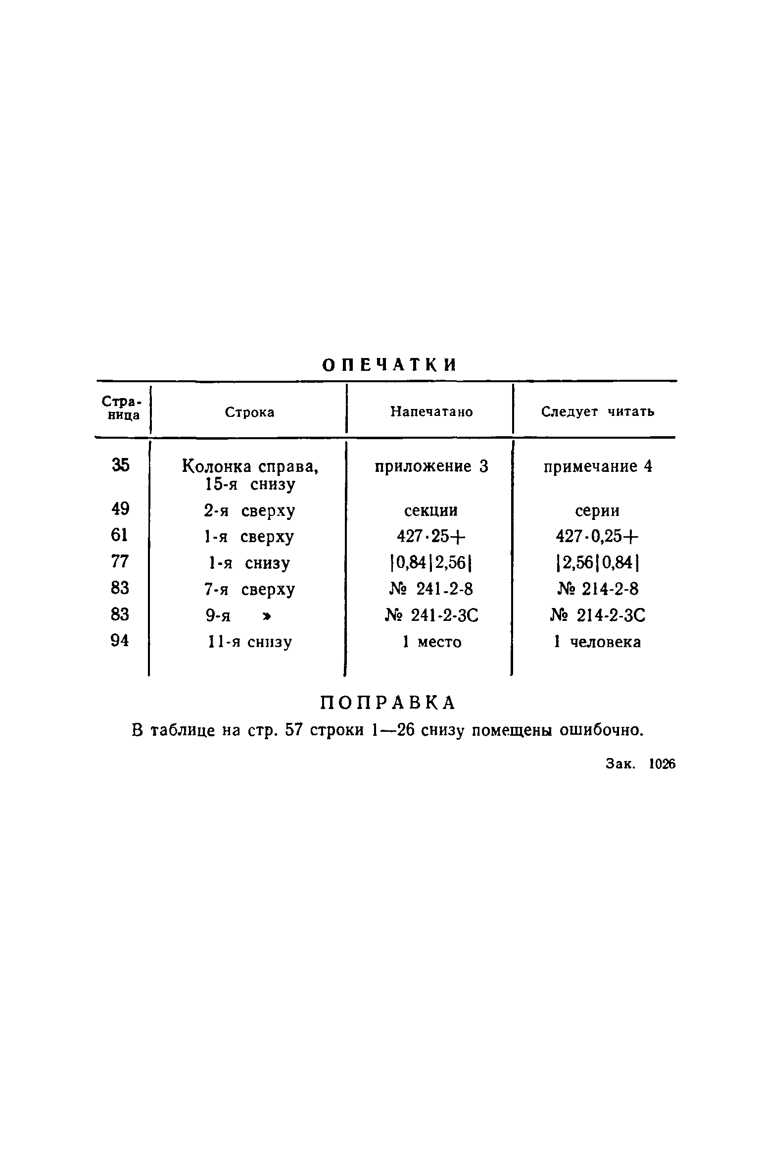 ВСН 10-73