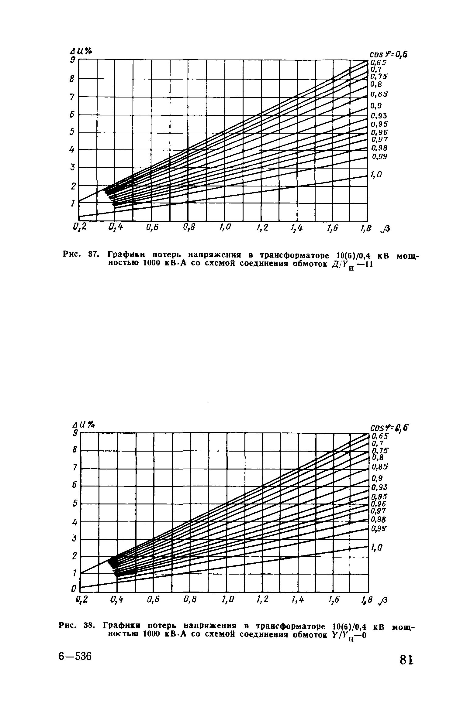 Пособие к ВСН 97-83