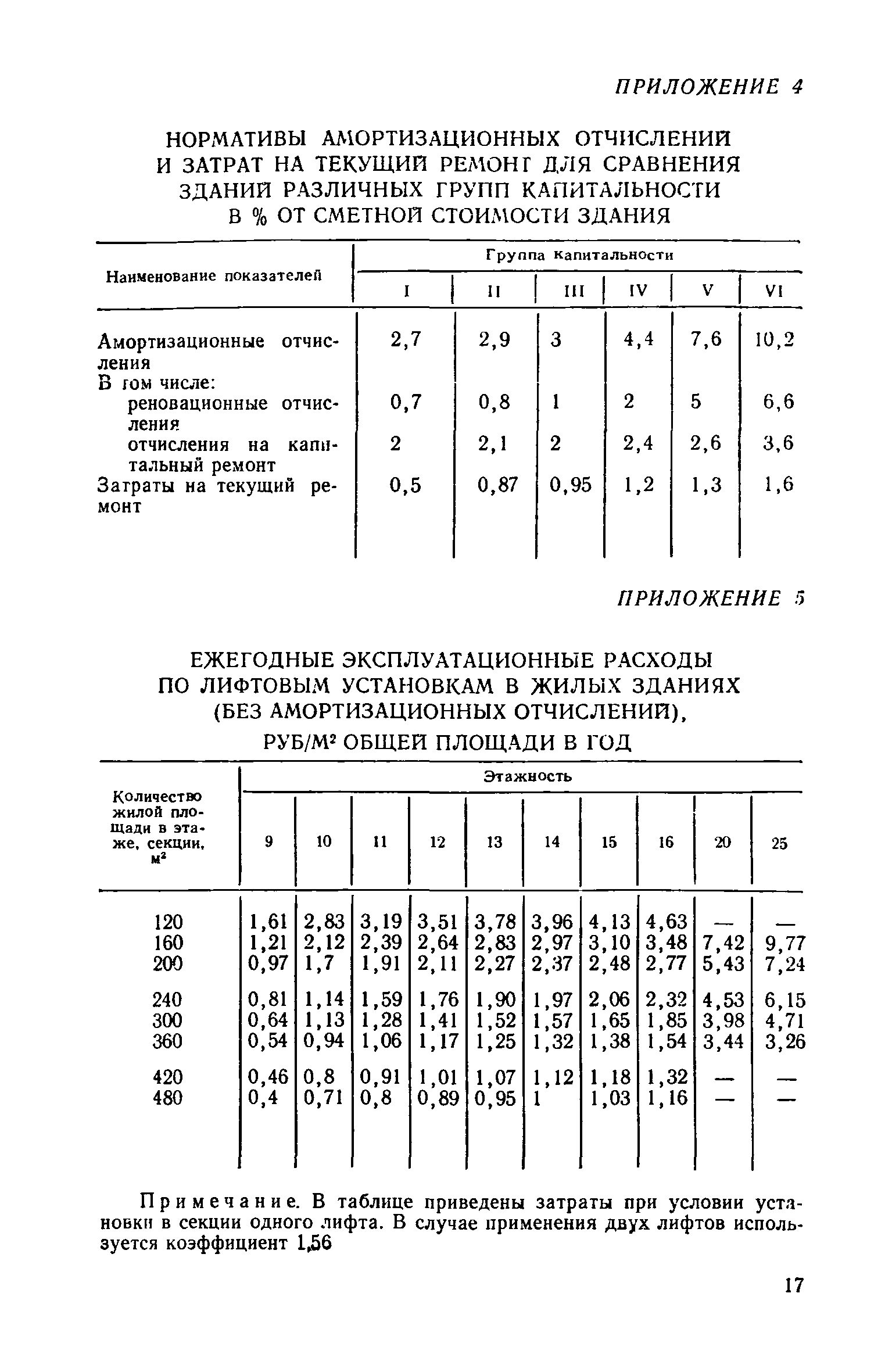 СН 547-82/Госгражданстрой