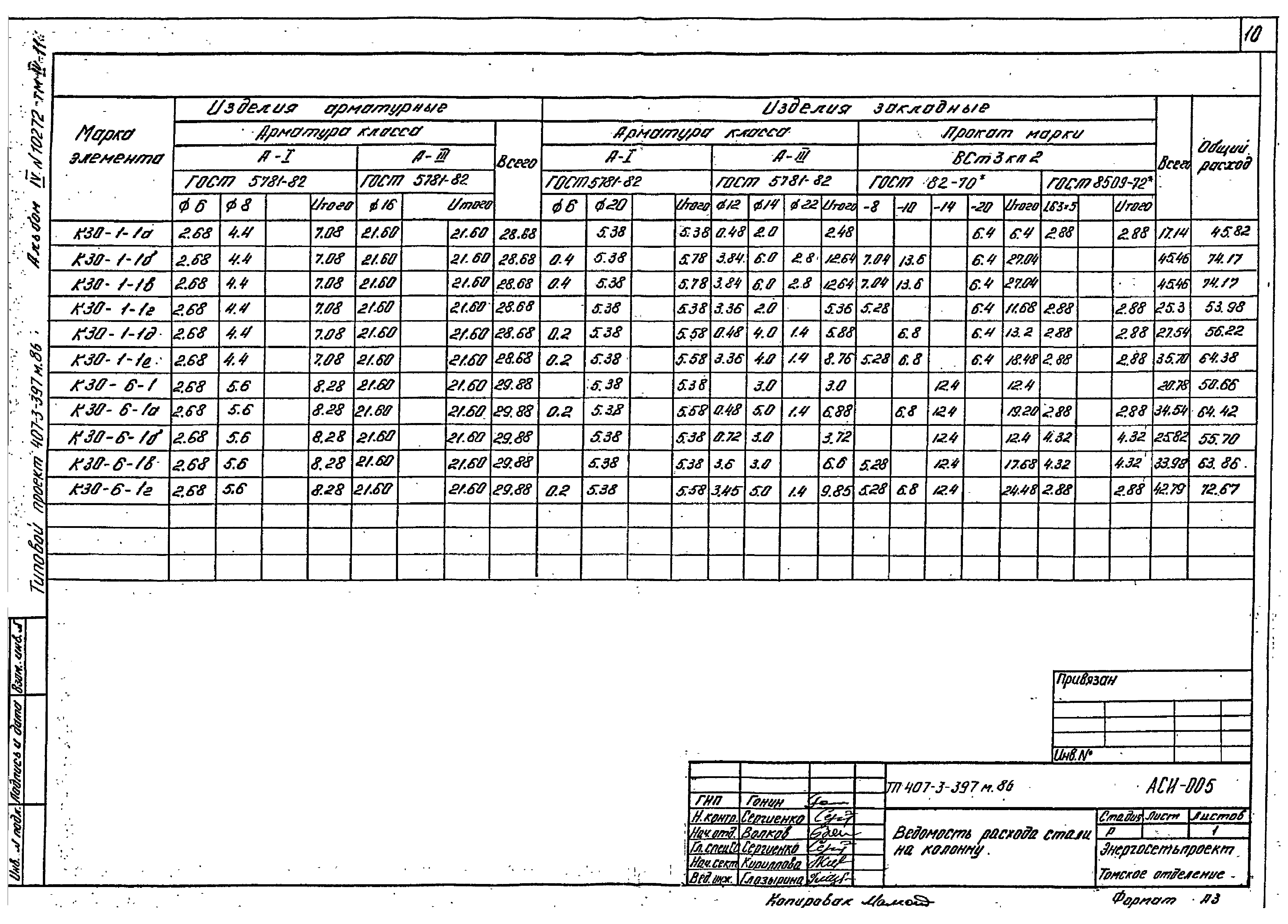 Типовой проект 407-3-399м.86