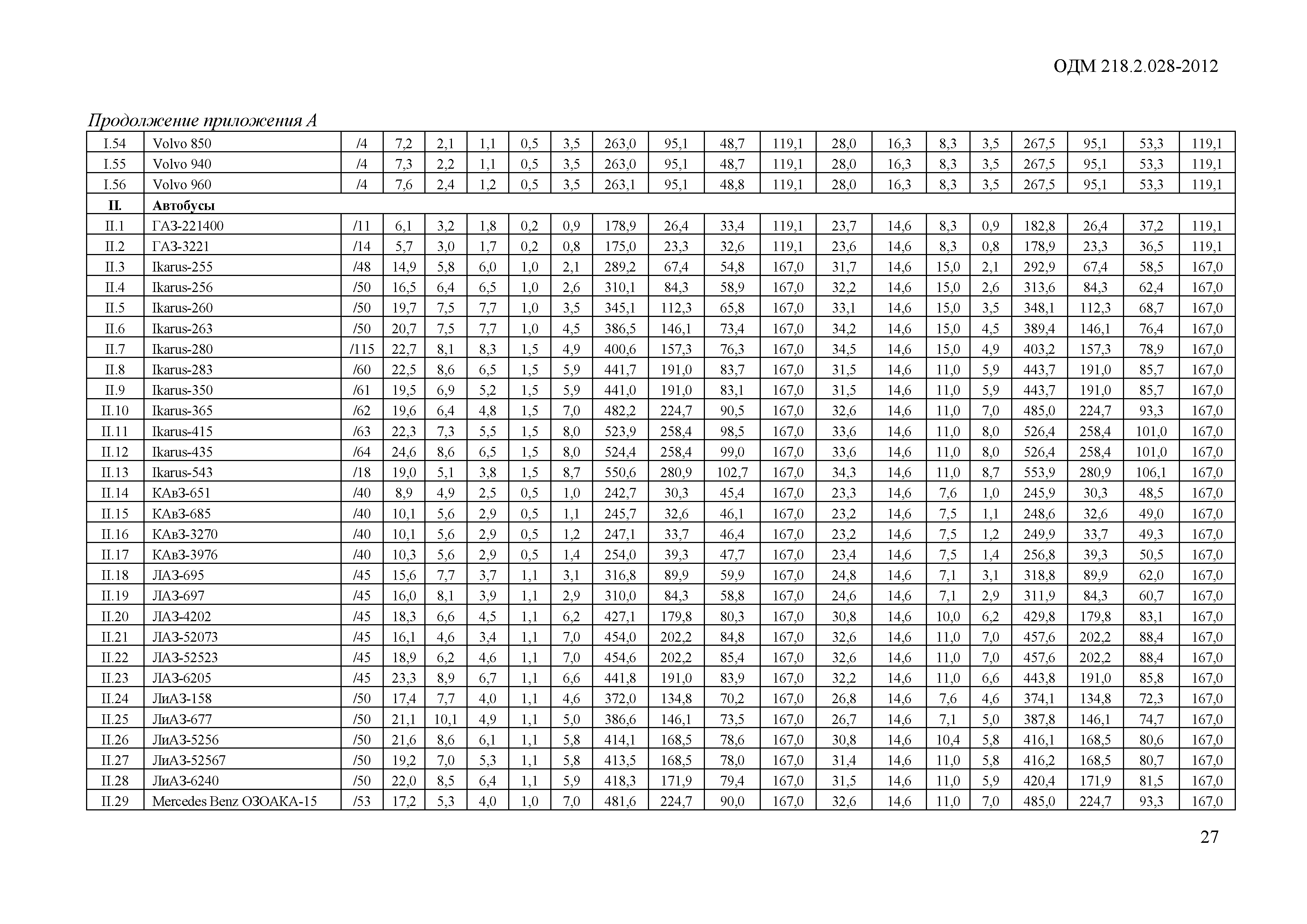 ОДМ 218.2.028-2012