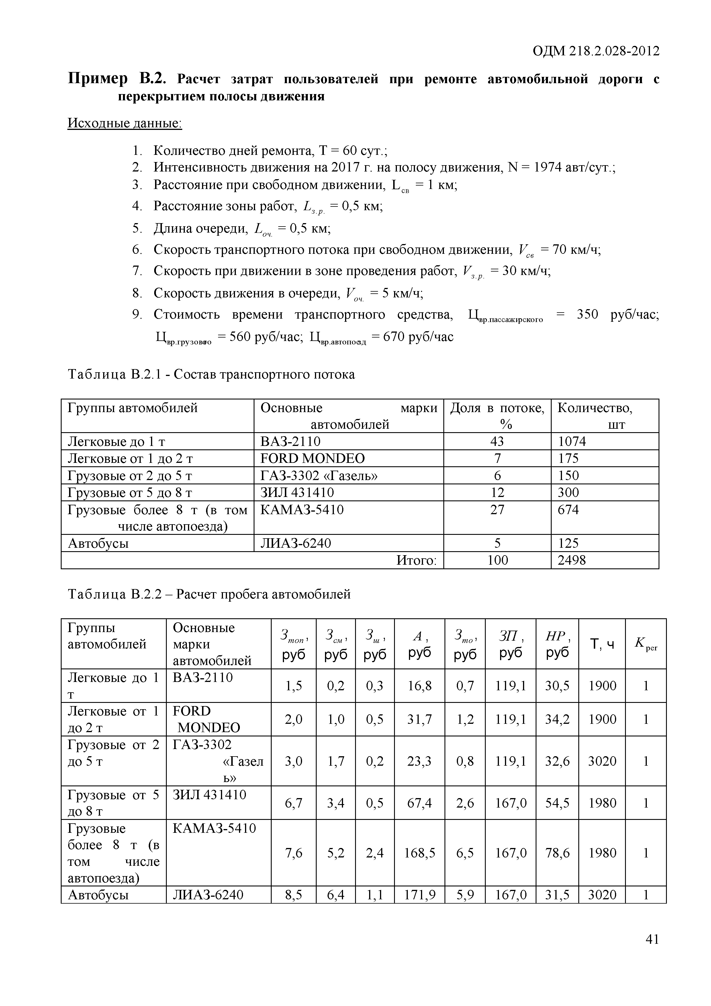 ОДМ 218.2.028-2012