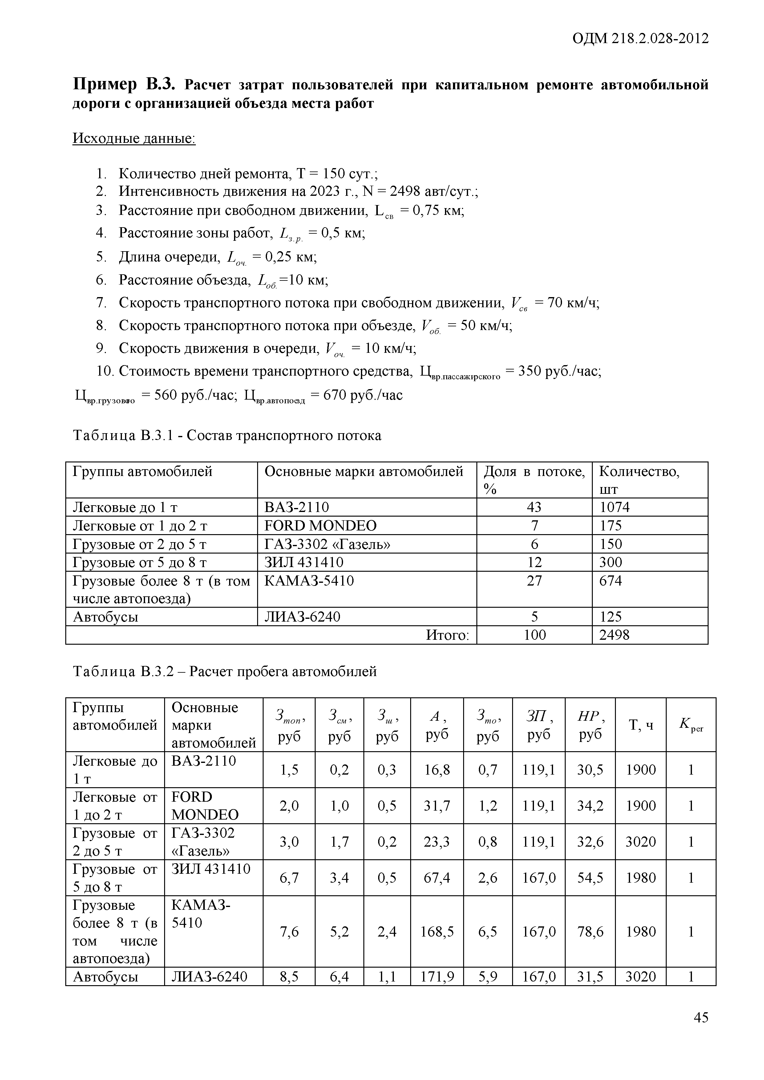 ОДМ 218.2.028-2012